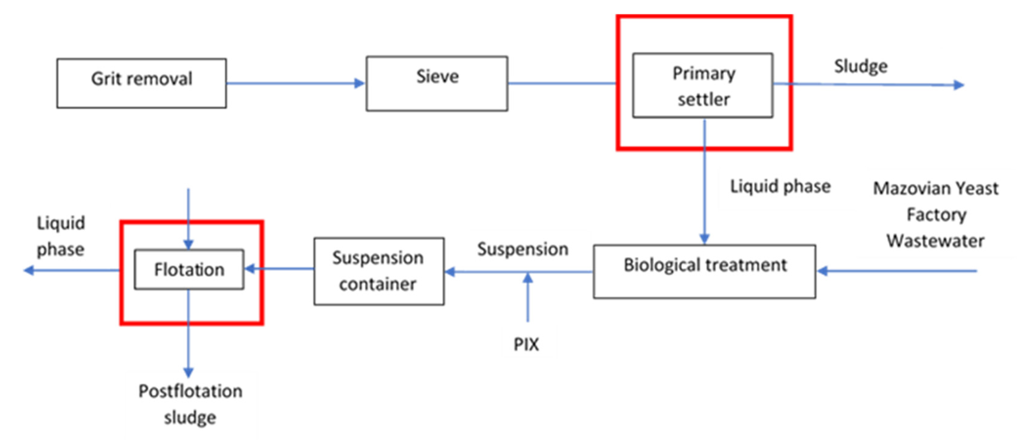 Fermentation 07 00302 g002