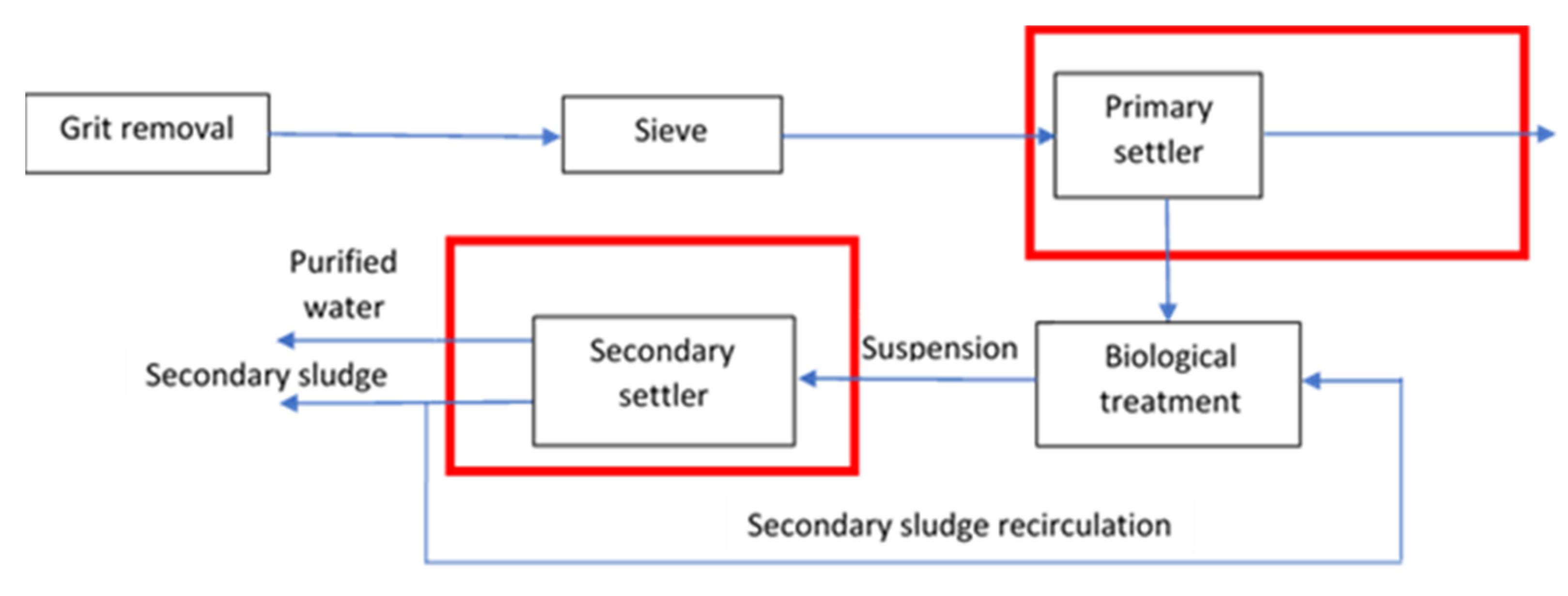 Fermentation 07 00302 g003