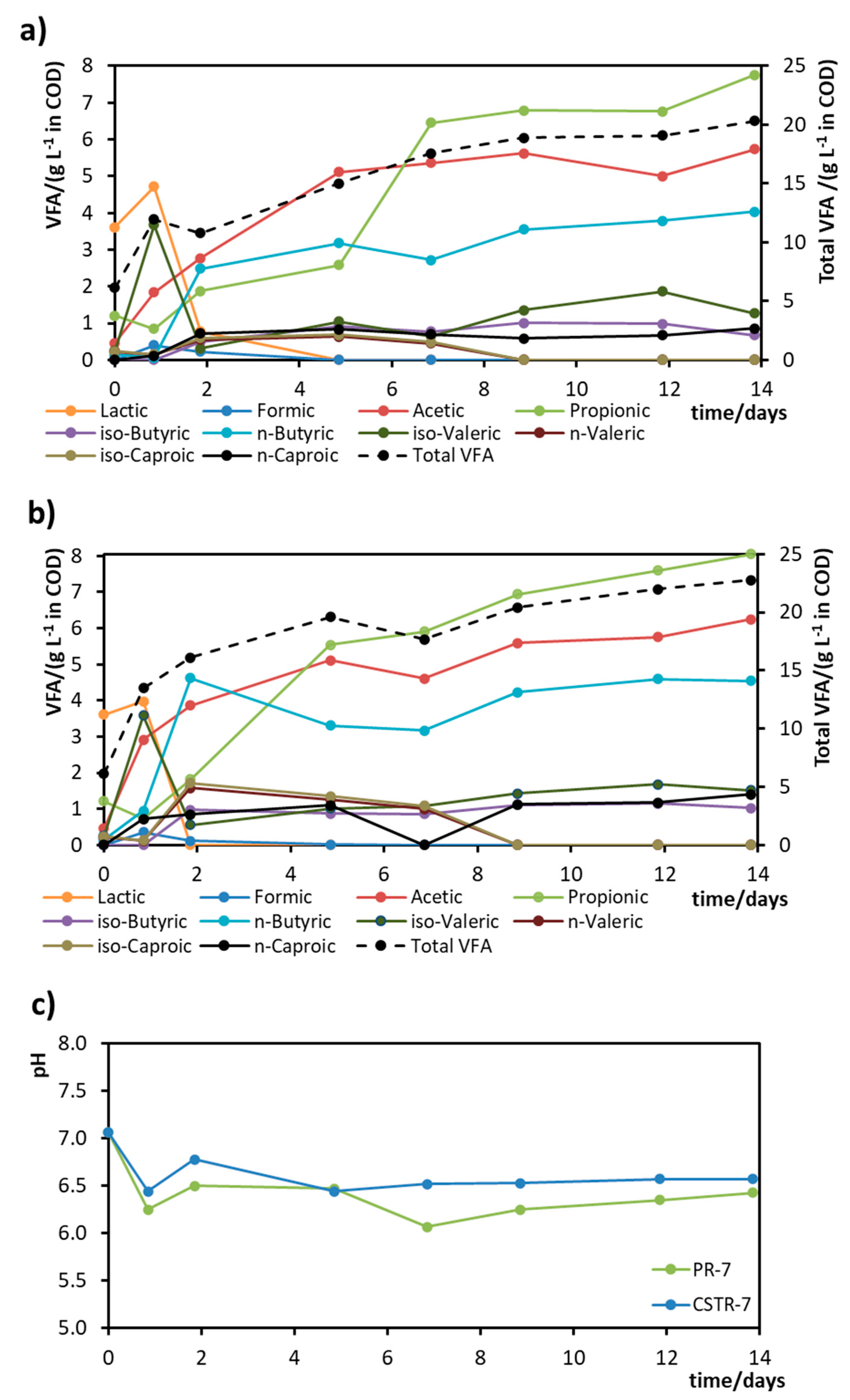 Fermentation 07 00303 g003 550
