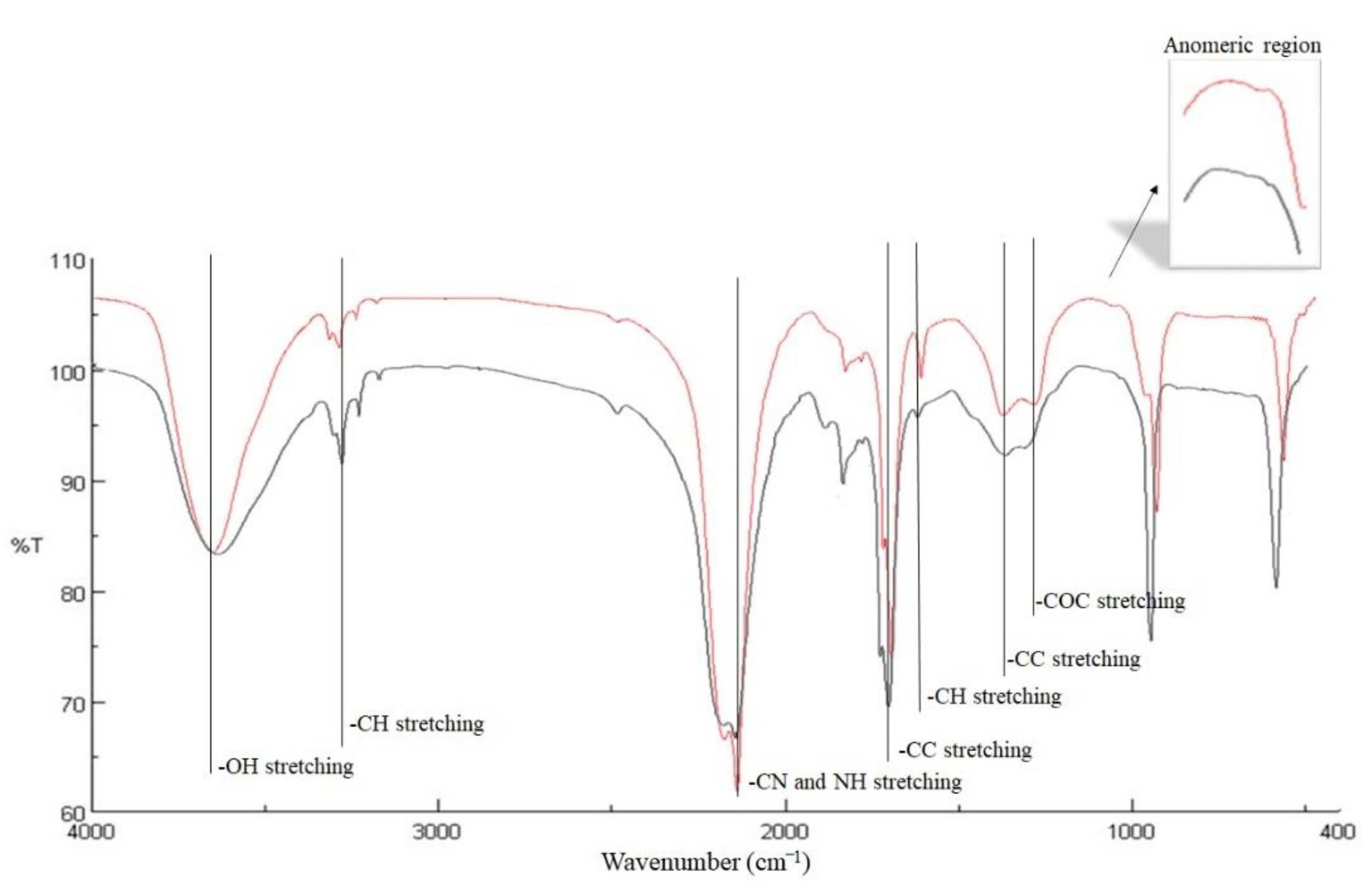 Fermentation 07 00305 g002 550