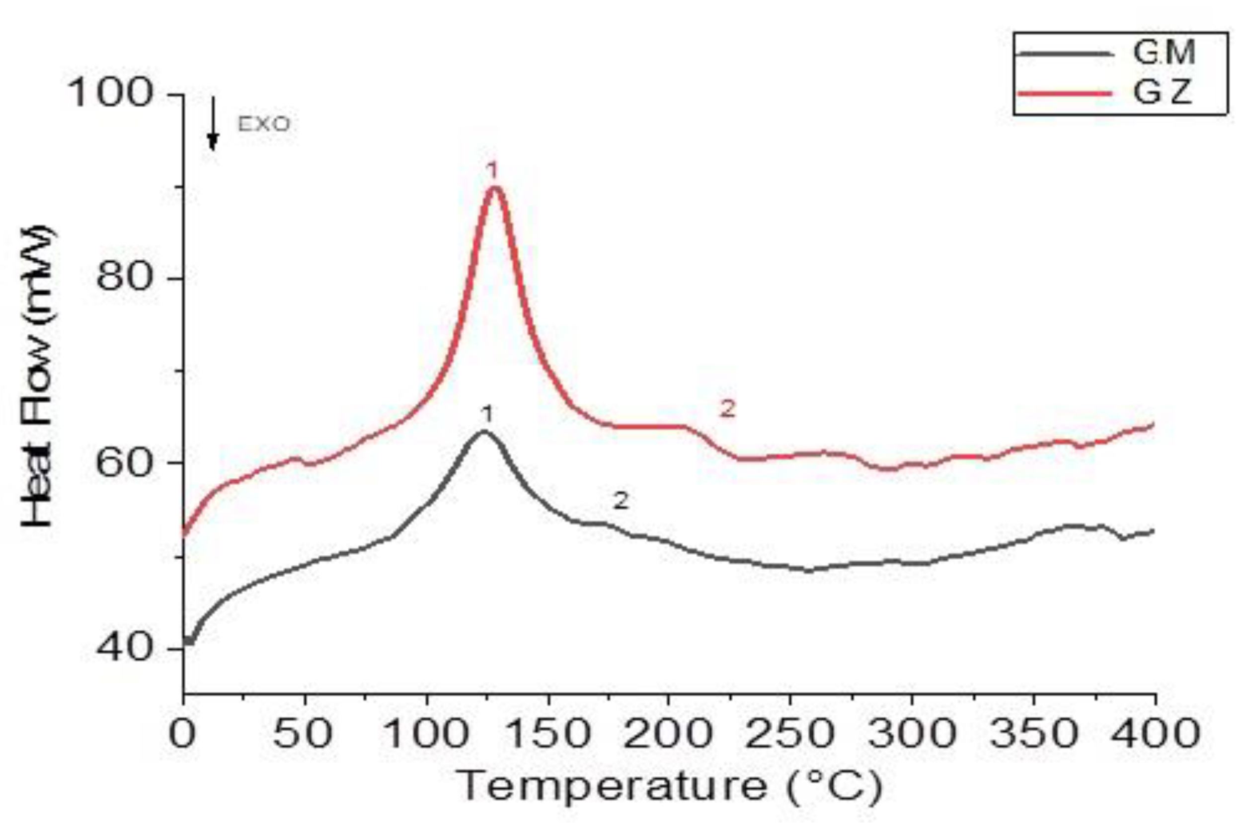 Fermentation 07 00305 g004 550