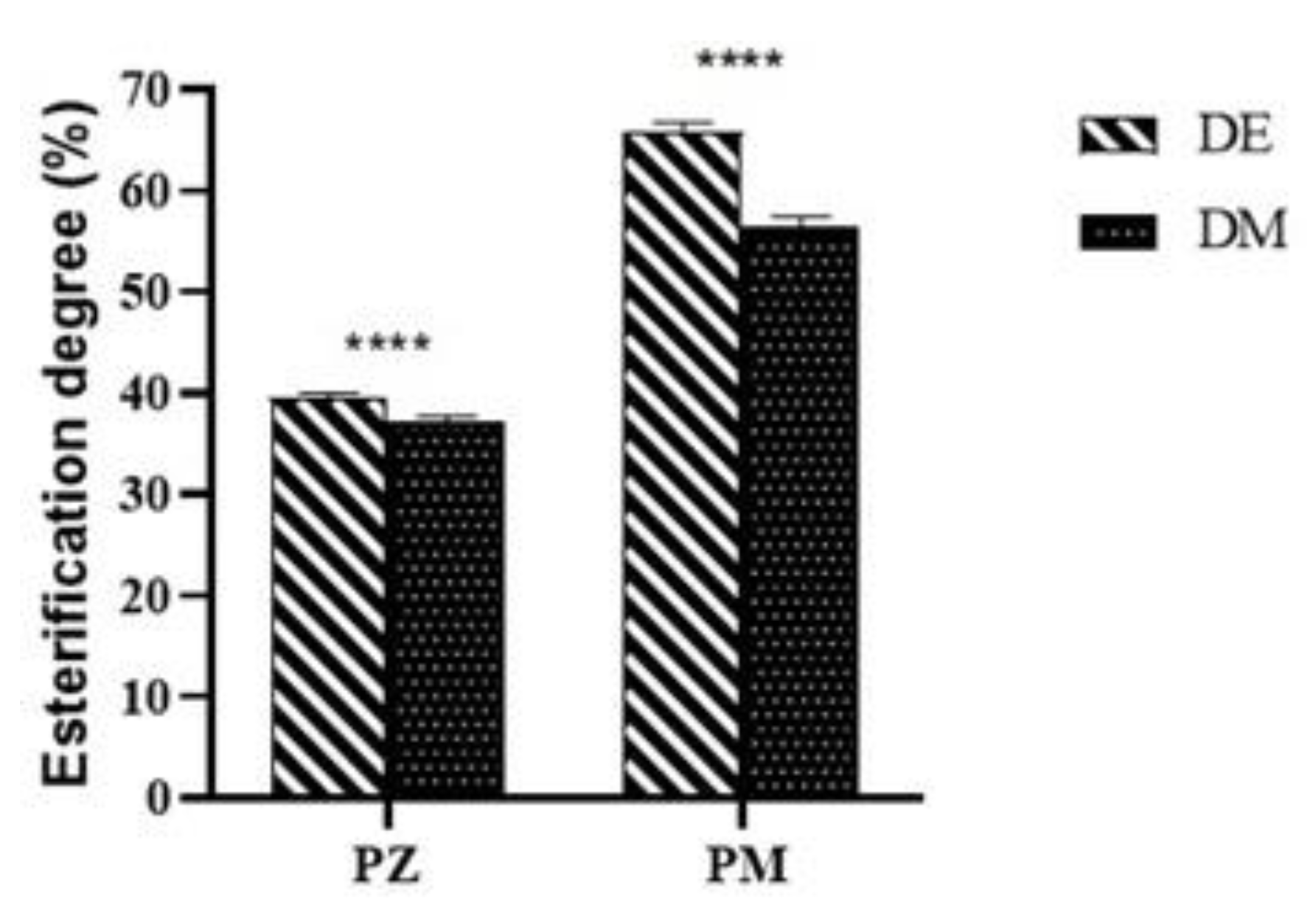 Fermentation 07 00305 g006 550