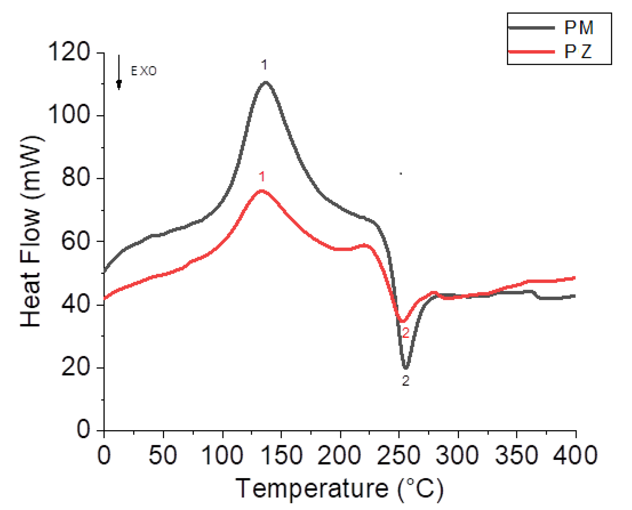 Fermentation 07 00305 g008 550