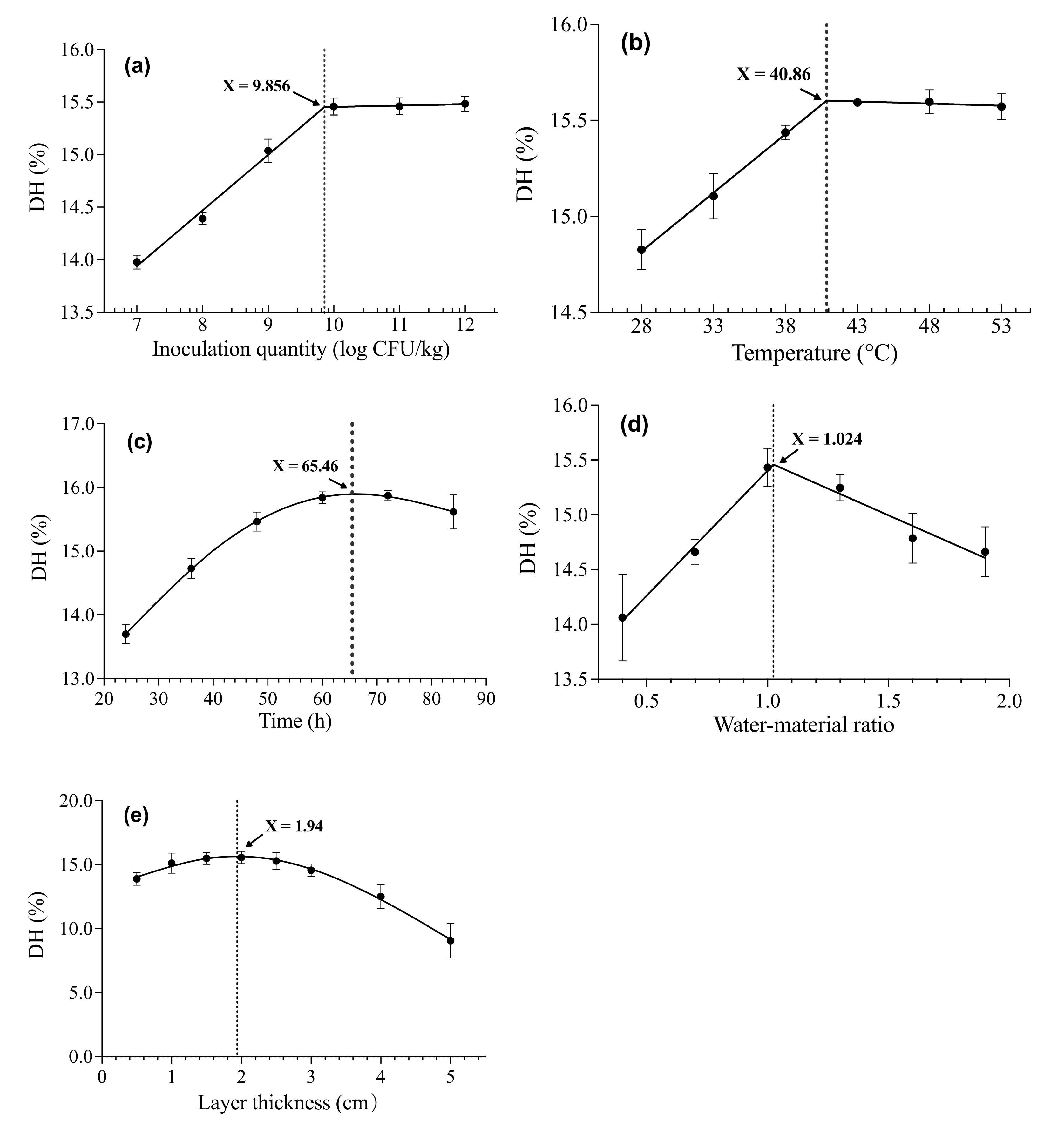 Fermentation 07 00306 g001