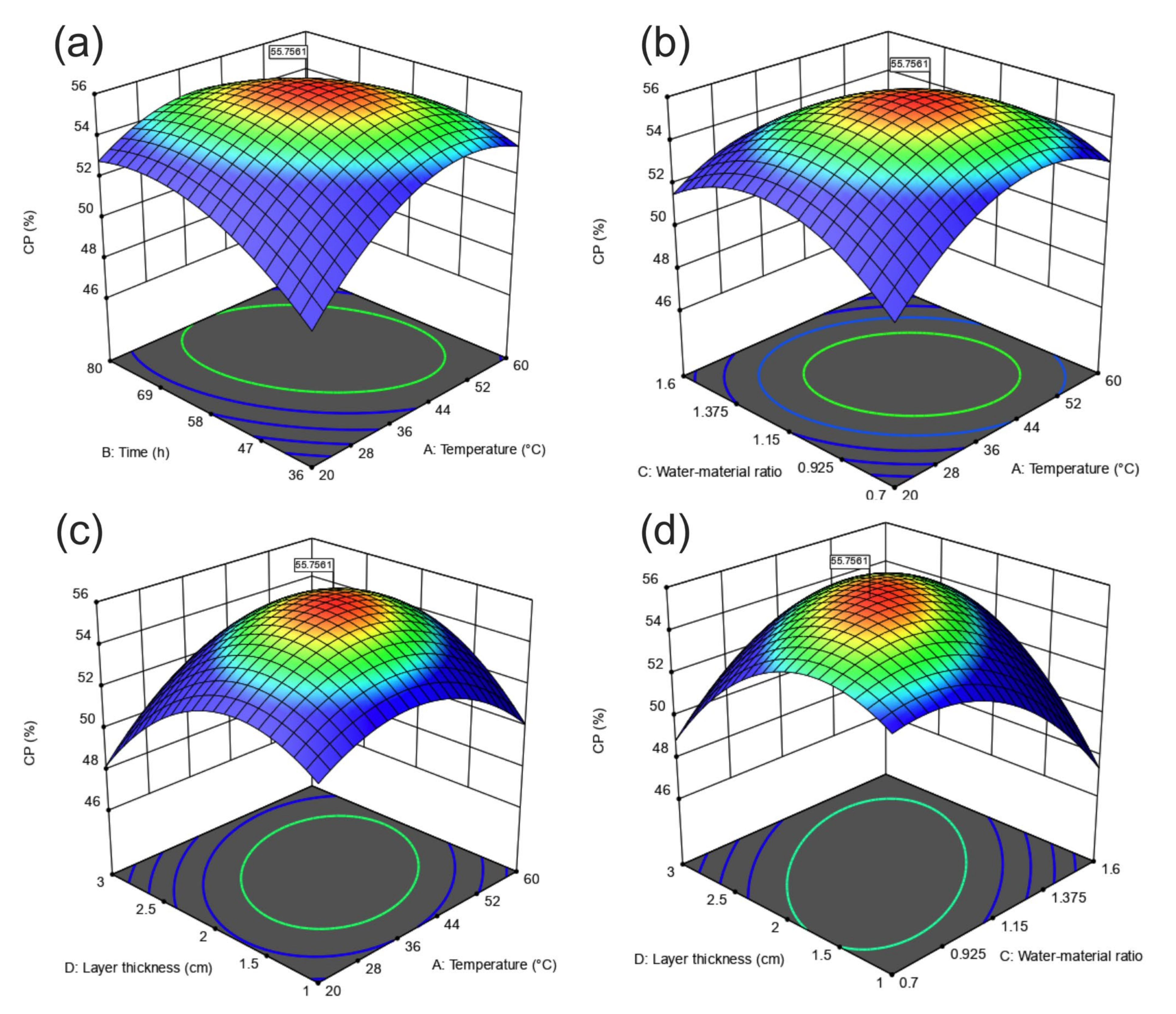 Fermentation 07 00306 g004