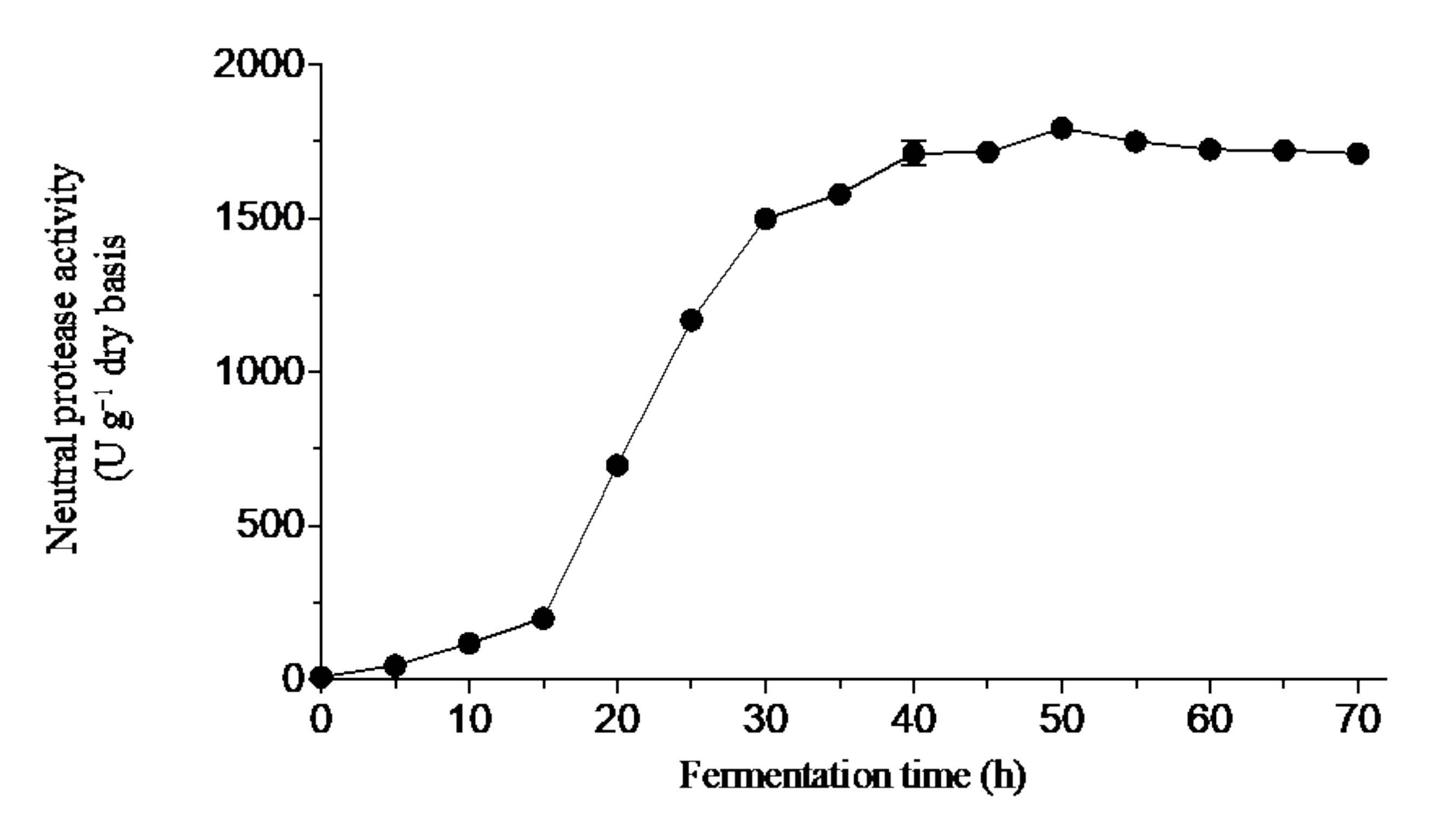 Fermentation 07 00306 g005