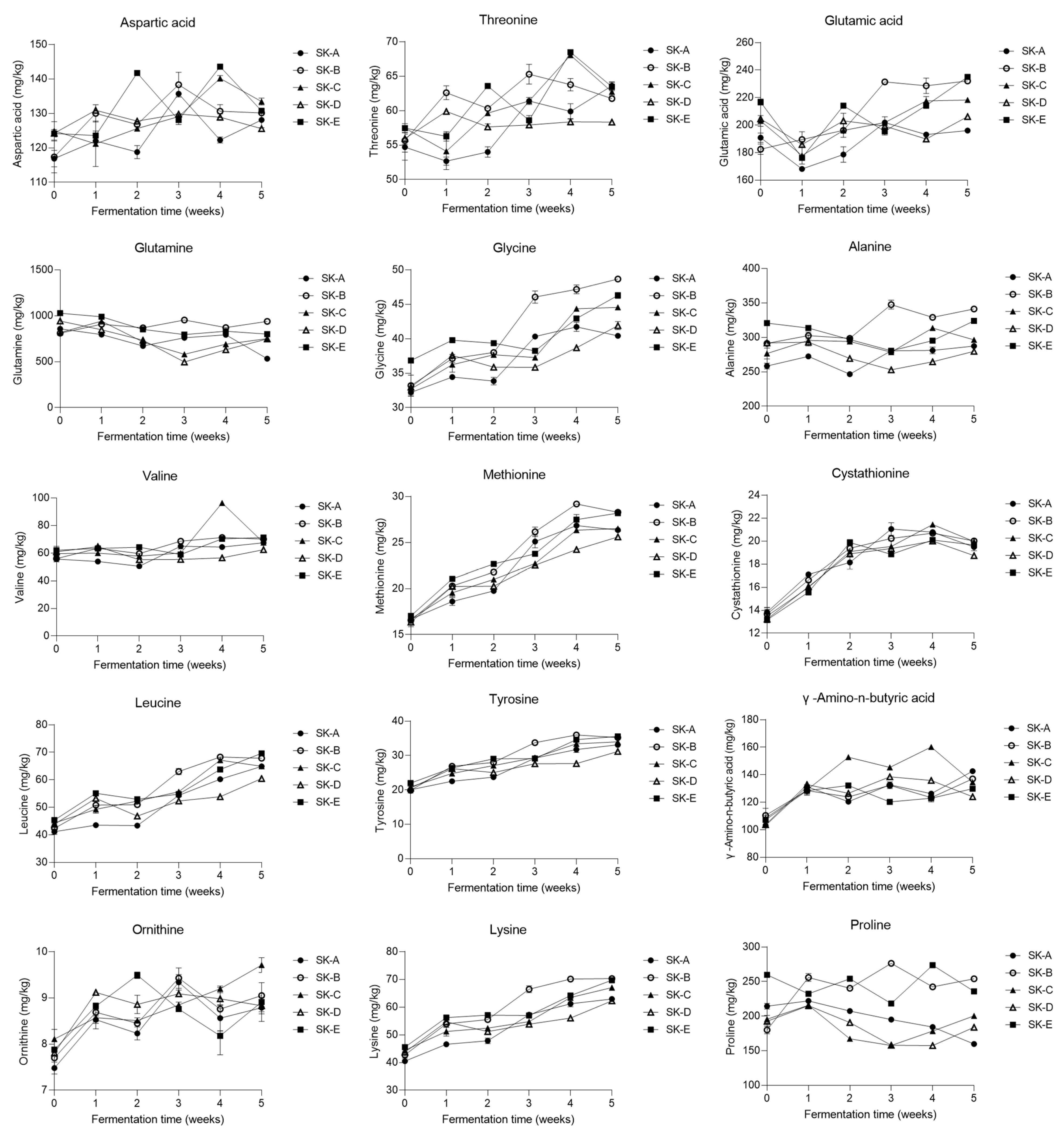 Fermentation 07 00308 g005