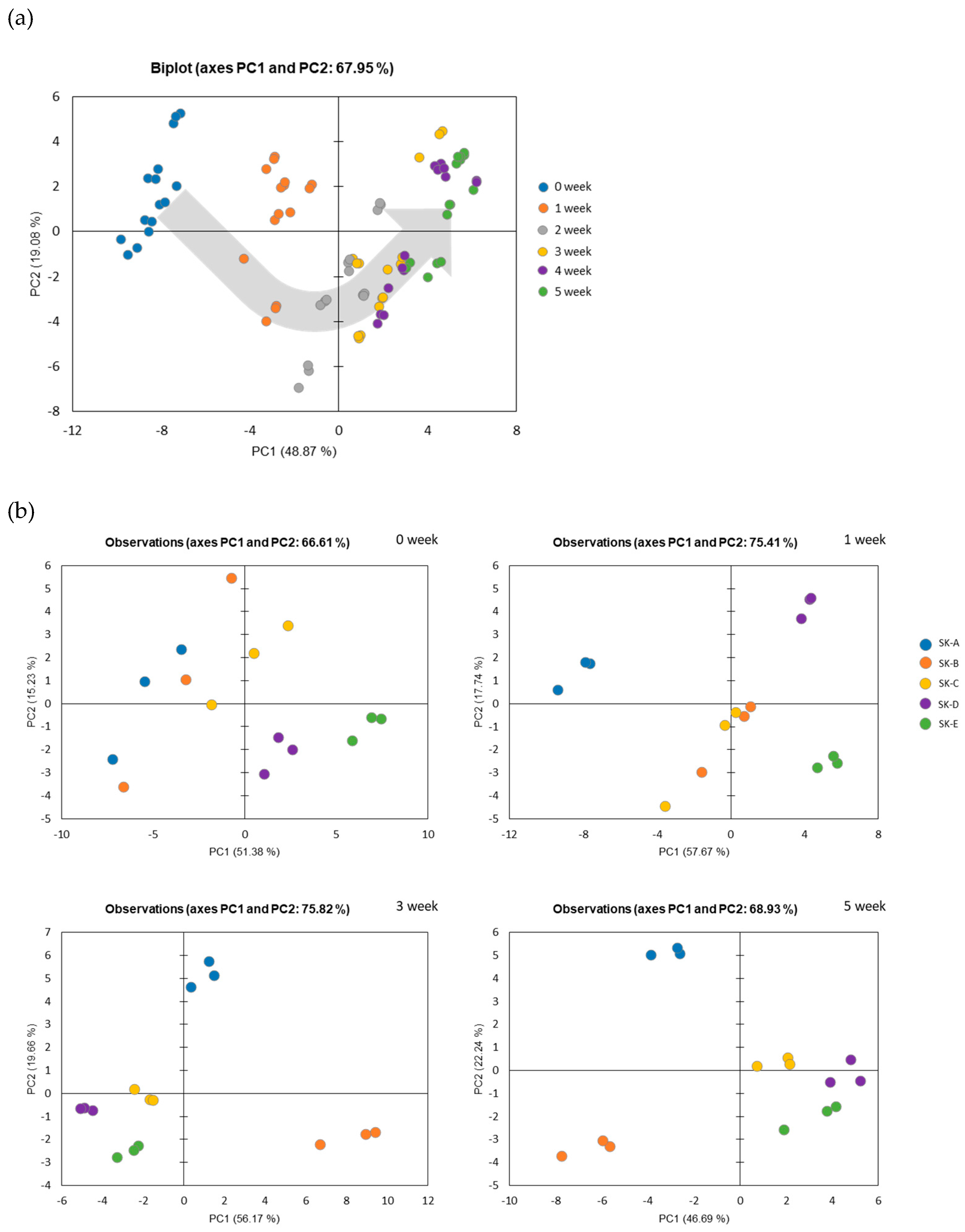 Fermentation 07 00308 g006