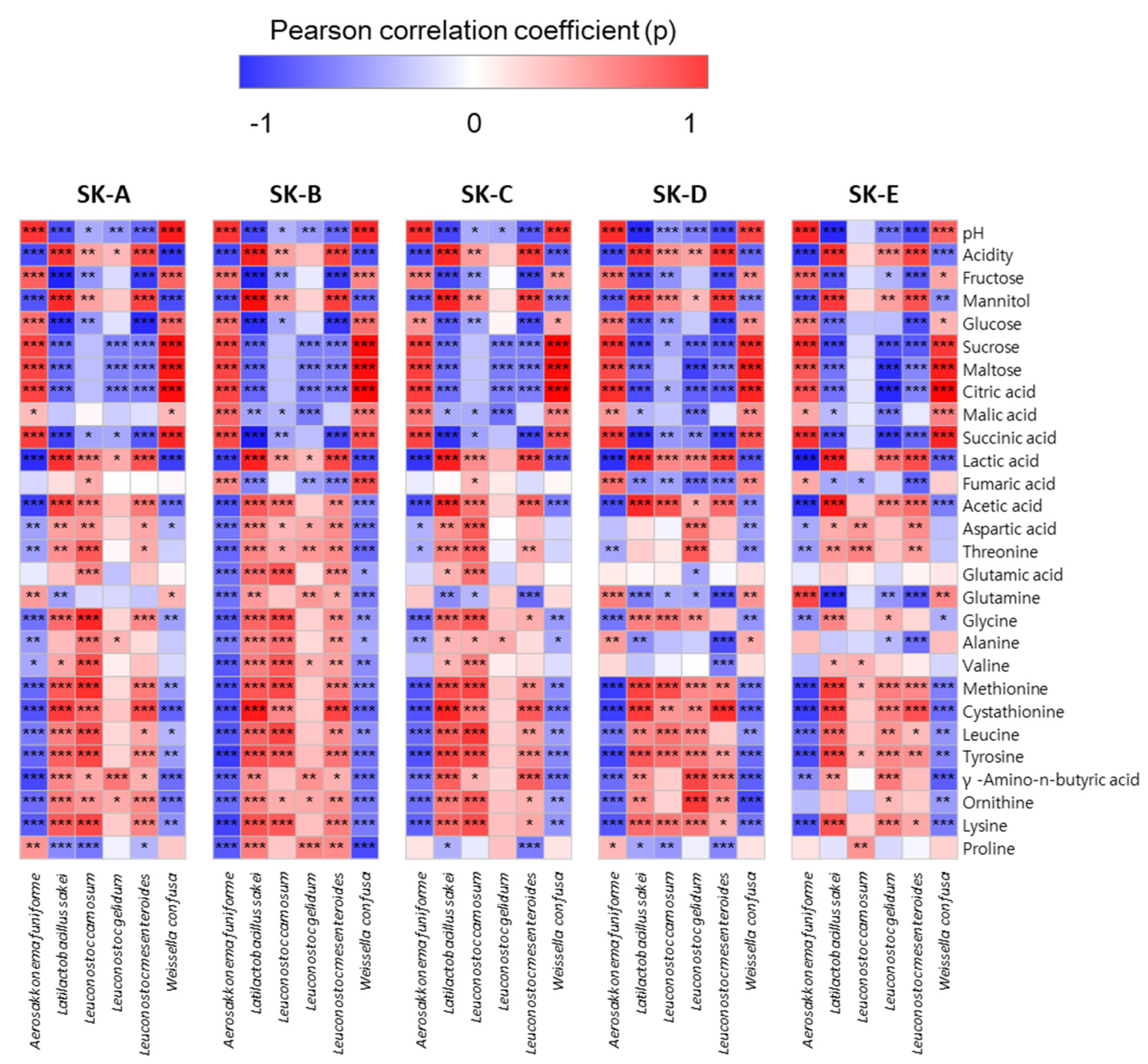 Fermentation 07 00308 g007