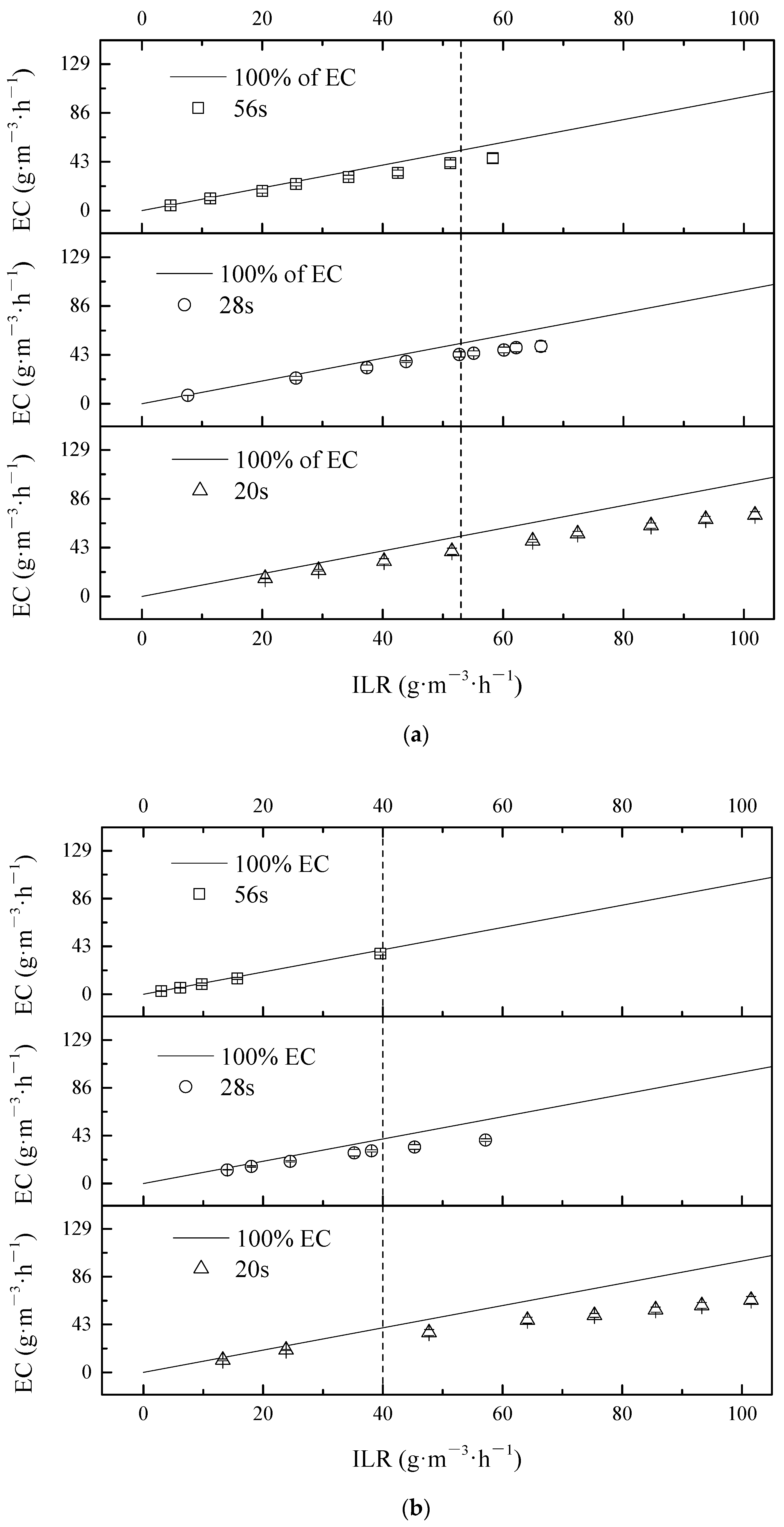 Fermentation 07 00309 g003a 550