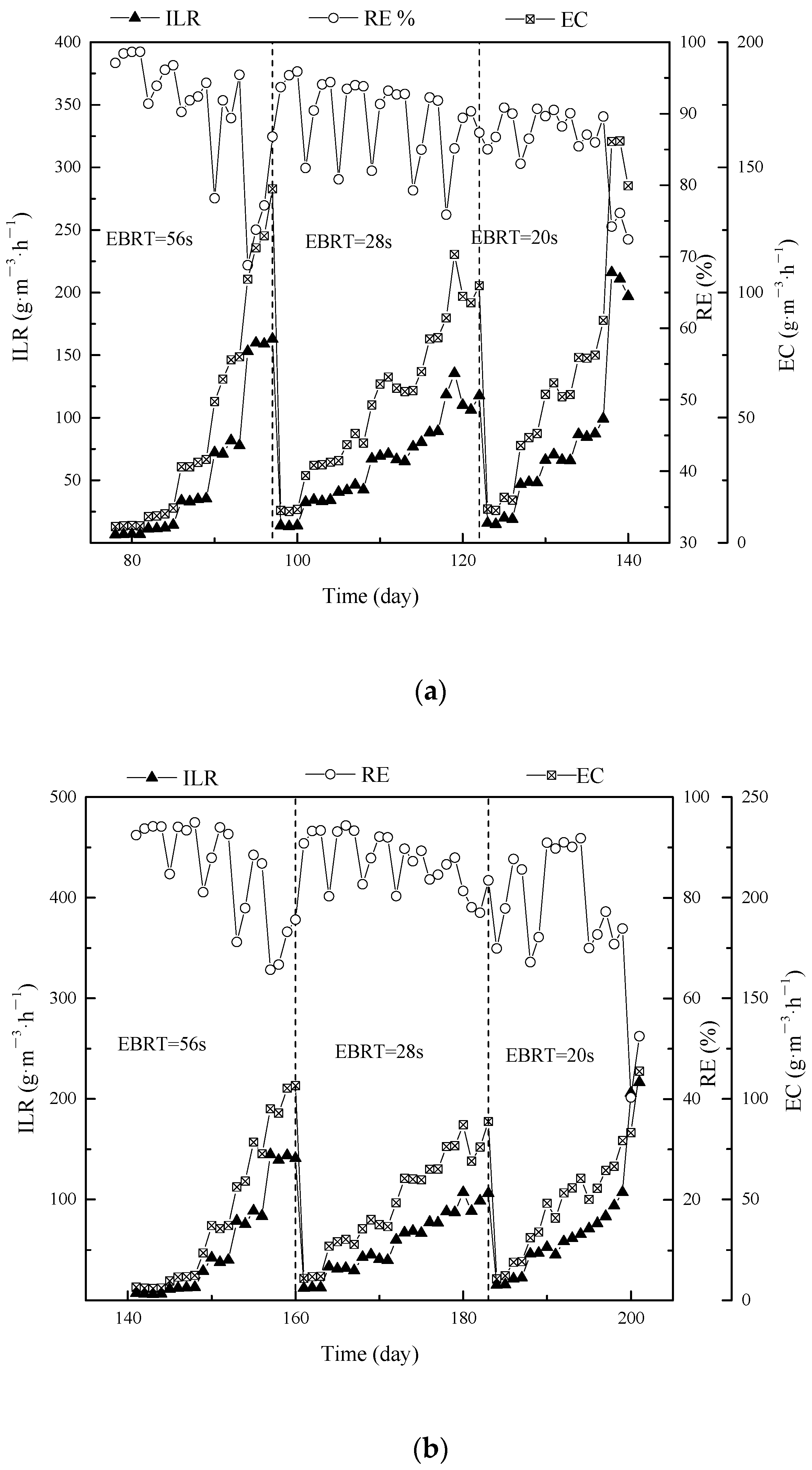 Fermentation 07 00309 g004a 550