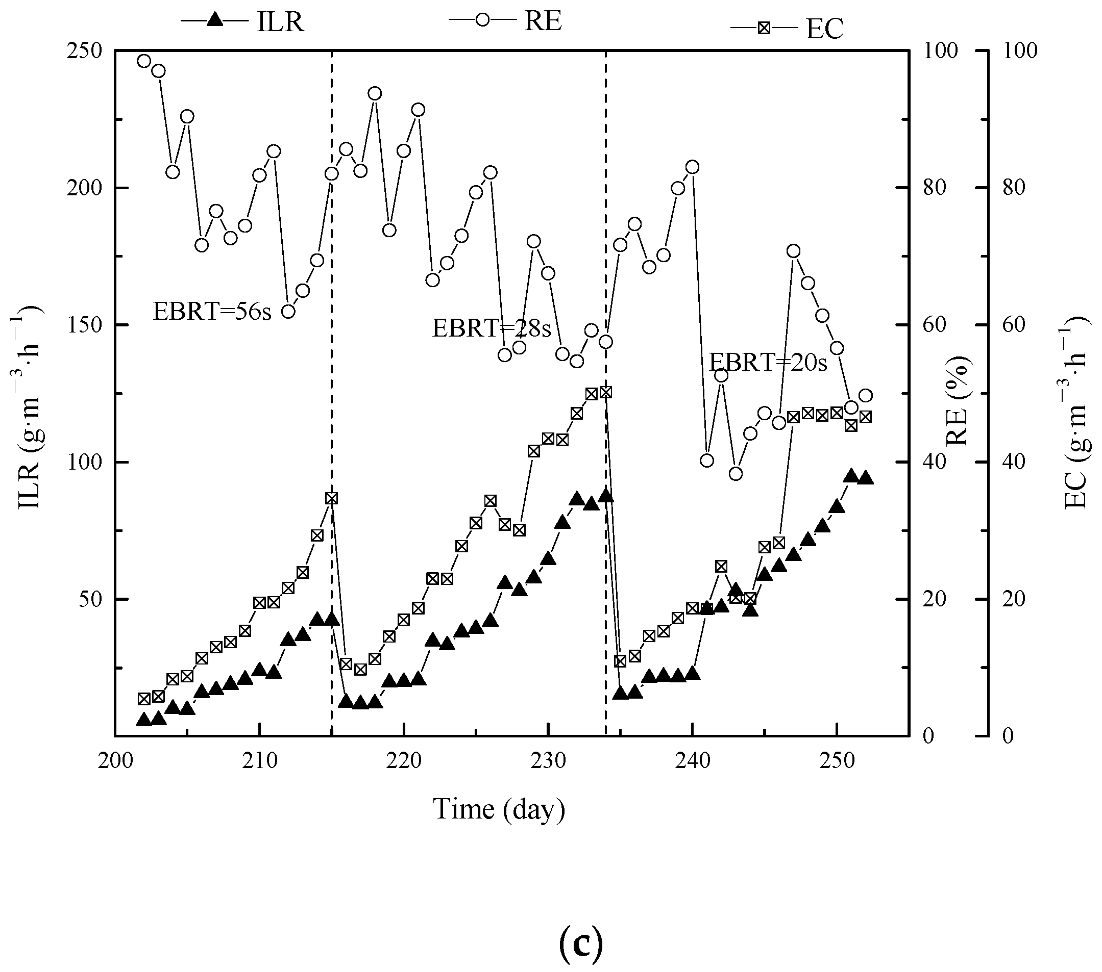 Fermentation 07 00309 g004b 550