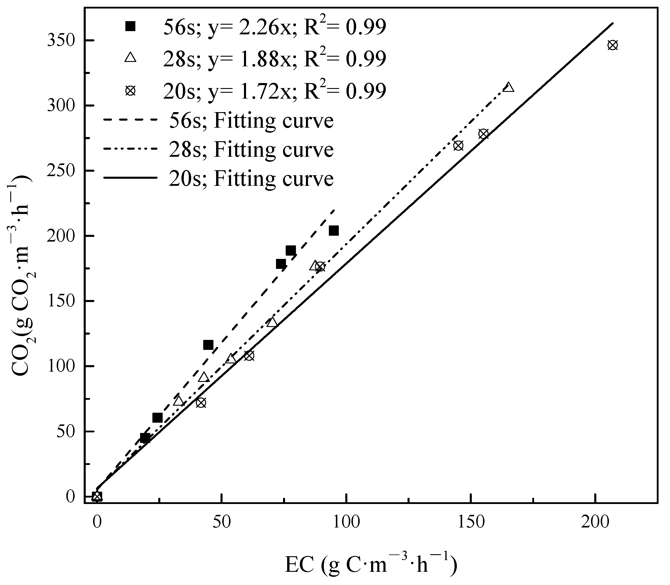 Fermentation 07 00309 g005 550