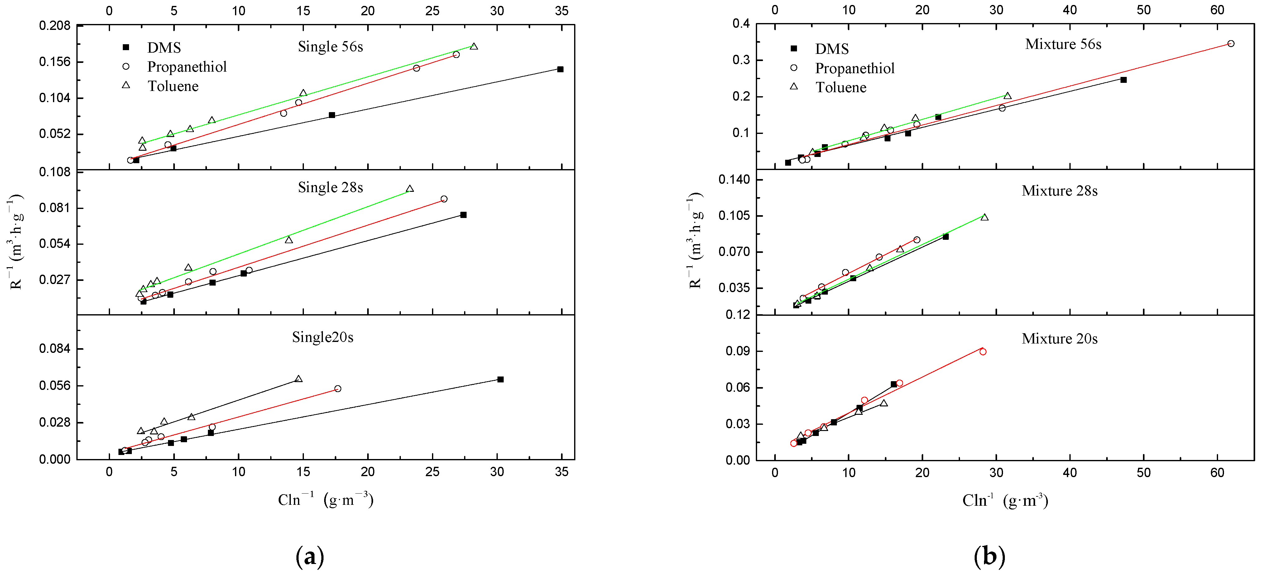 Fermentation 07 00309 g006 550