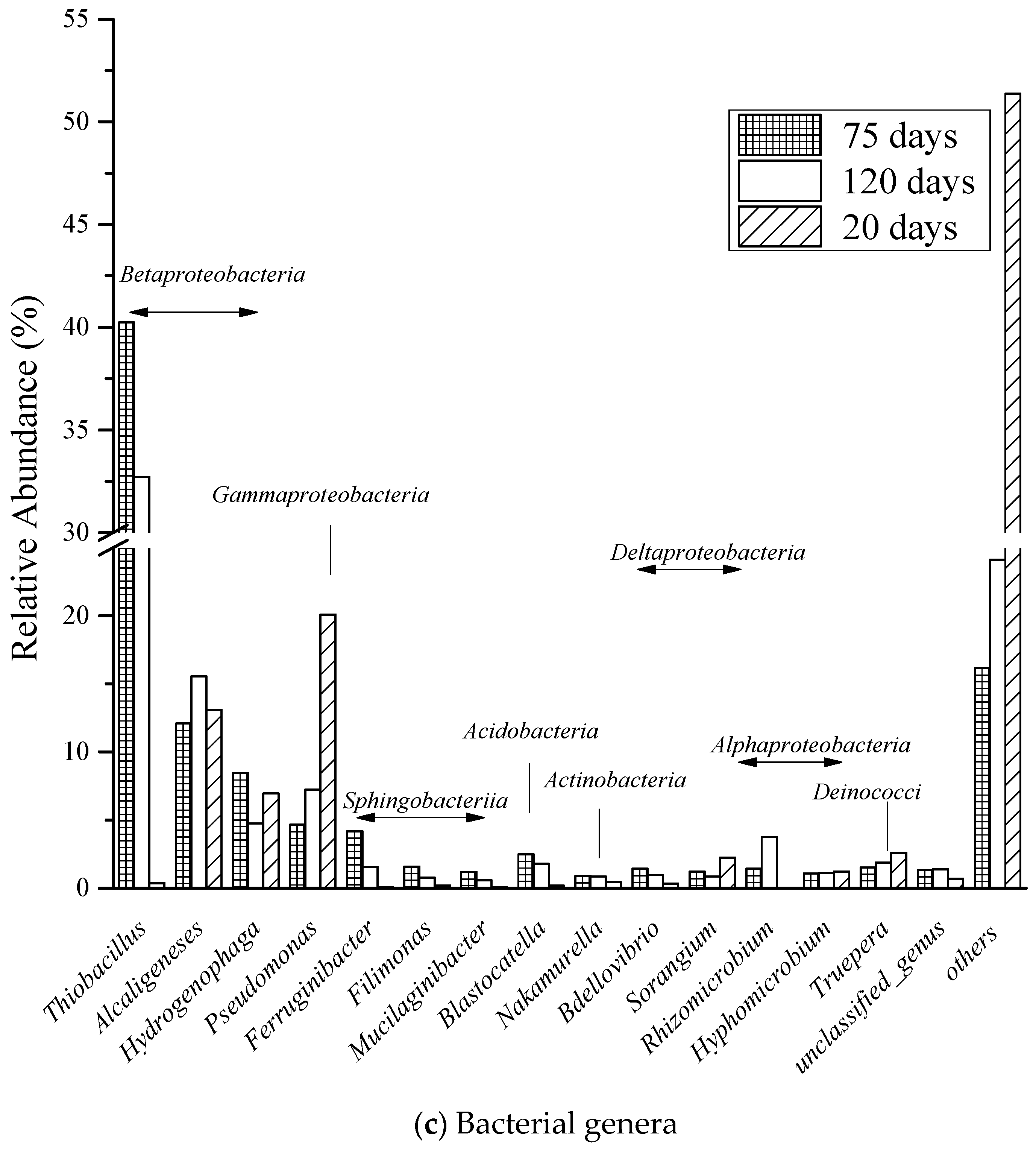 Fermentation 07 00309 g007b 550