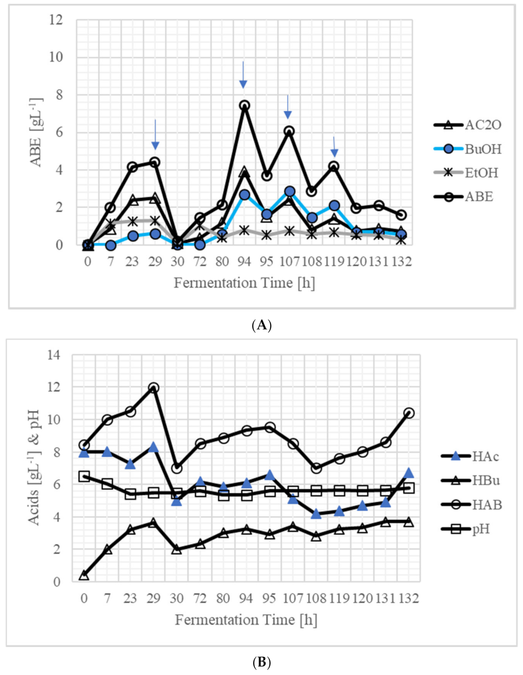 Fermentation 07 00310 g003a 550