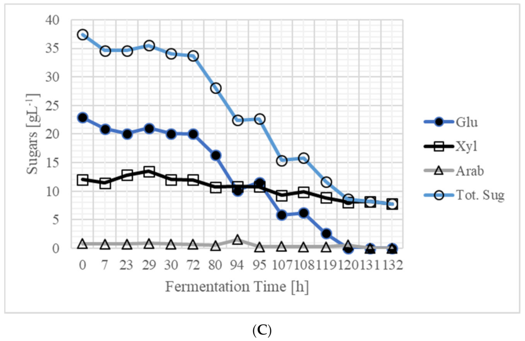 Fermentation 07 00310 g003b 550