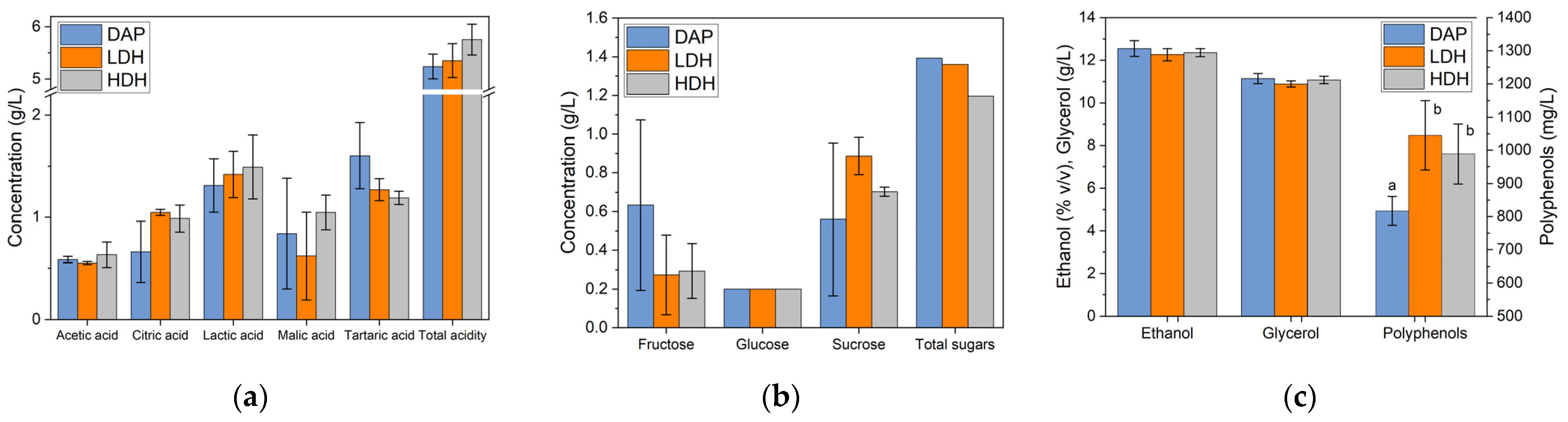 Fermentation 07 00313 g003 550