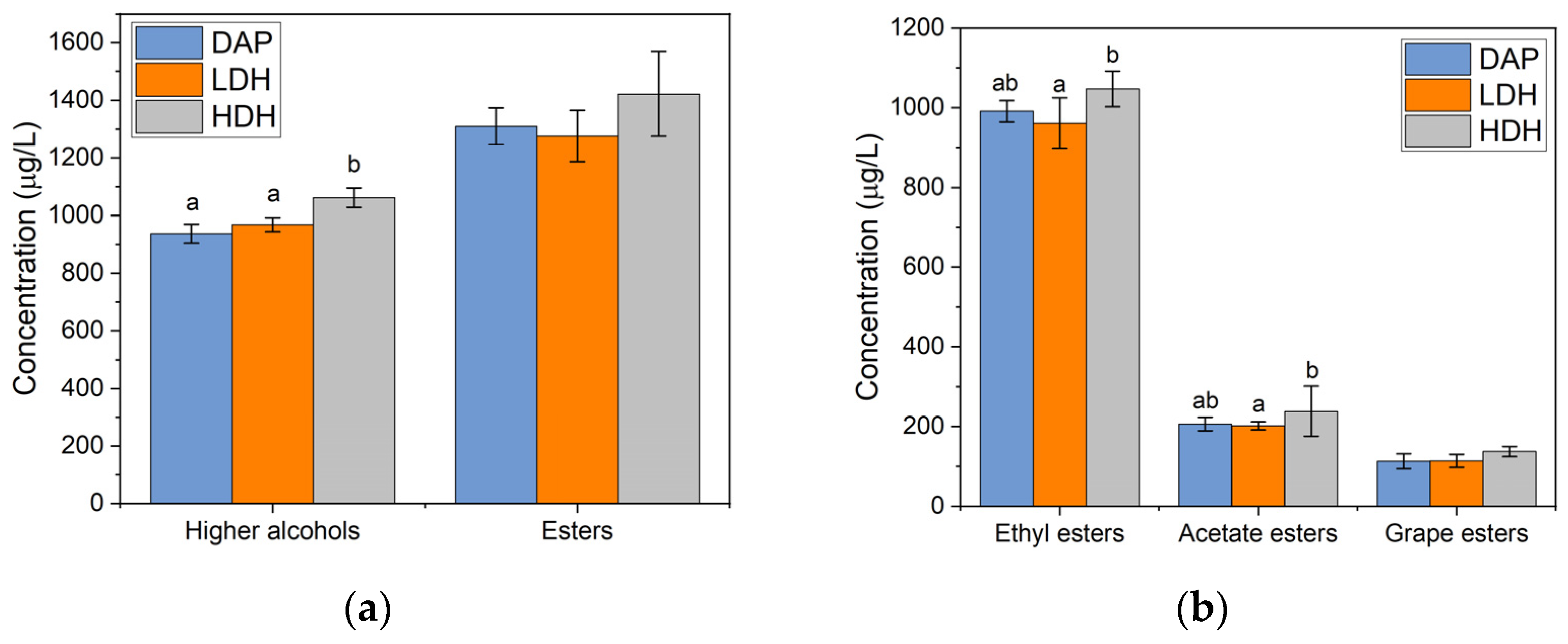 Fermentation 07 00313 g004 550