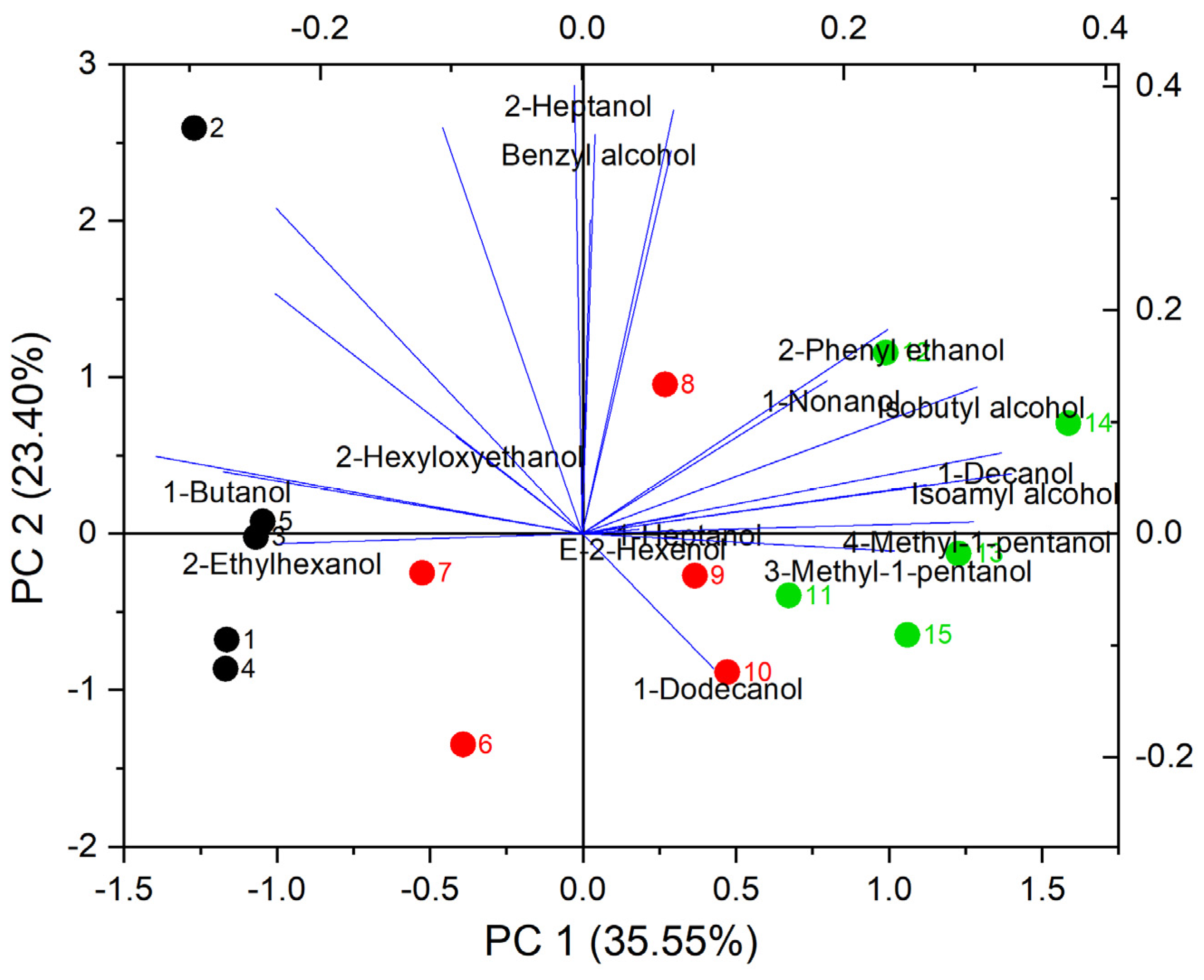 Fermentation 07 00313 g005 550