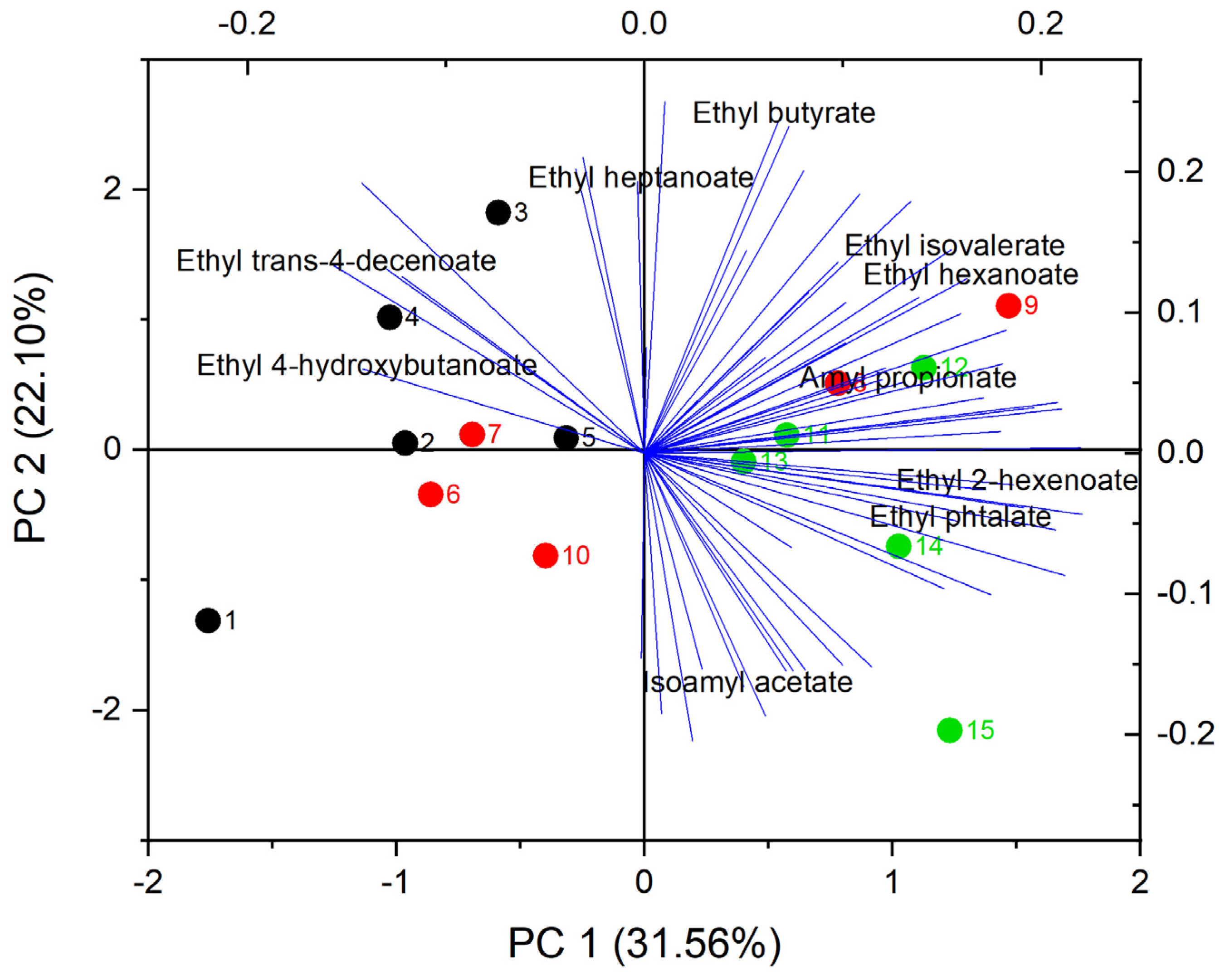 Fermentation 07 00313 g006 550