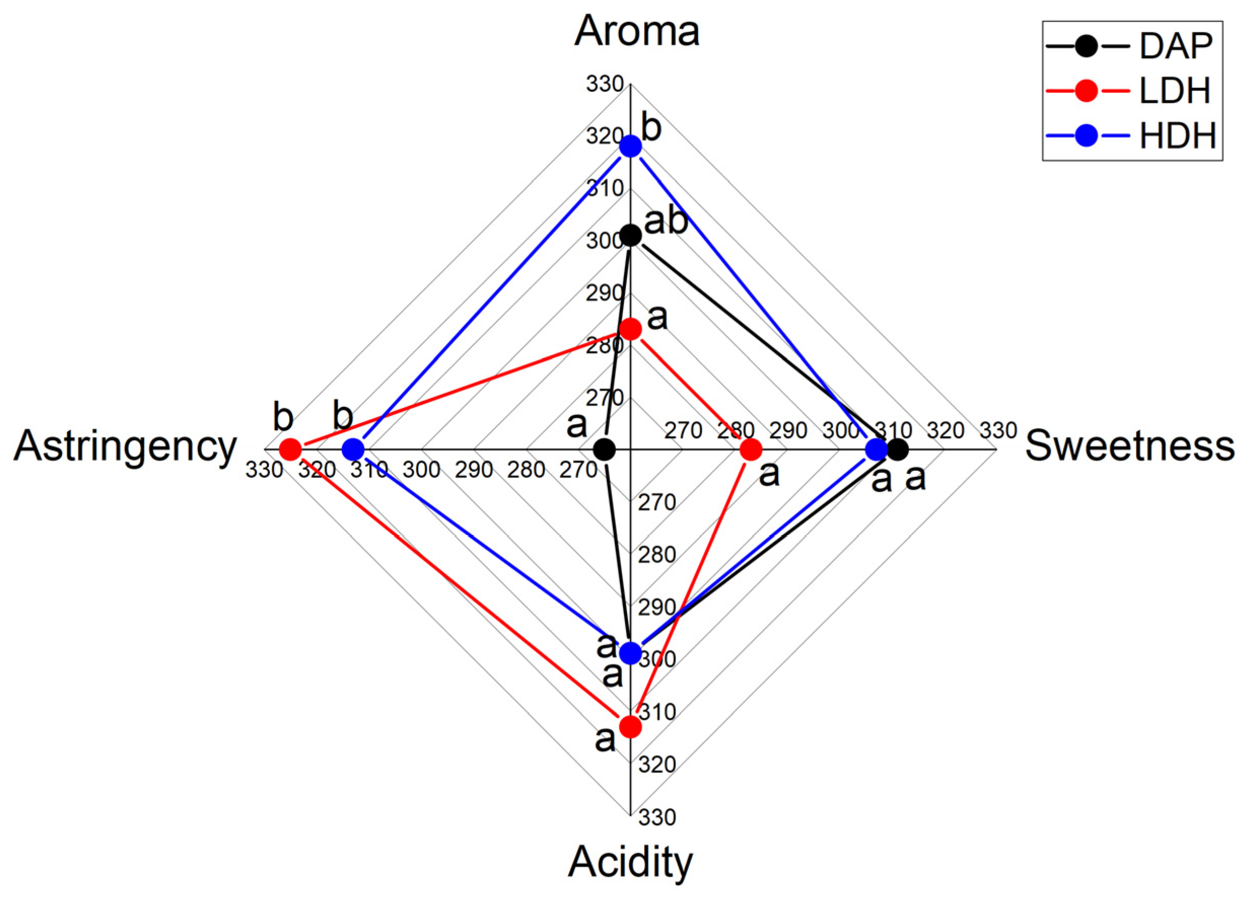 Fermentation 07 00313 g007 550