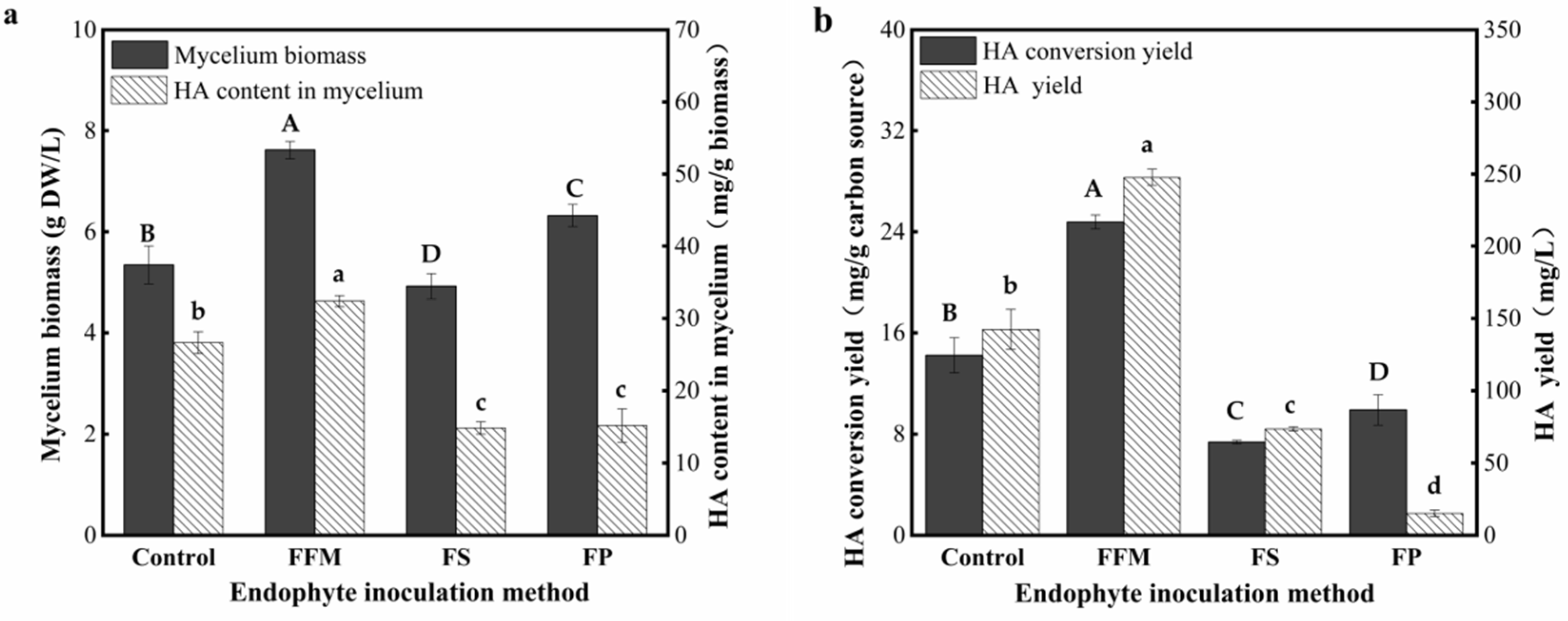 Fermentation 07 00316 g005