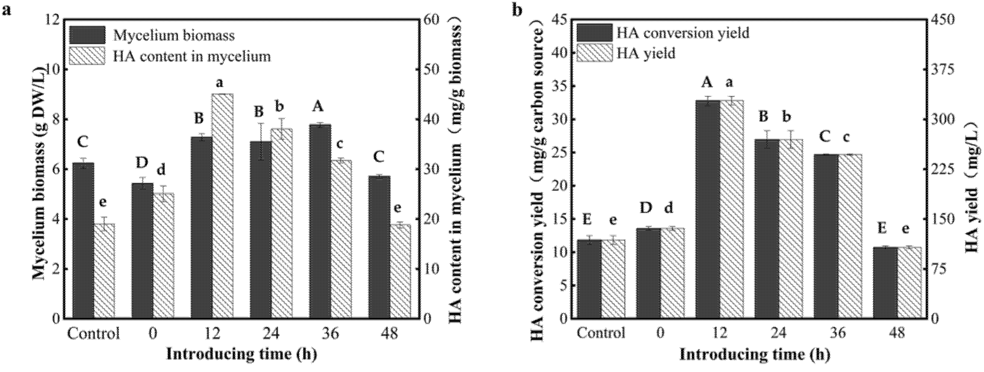 Fermentation 07 00316 g006