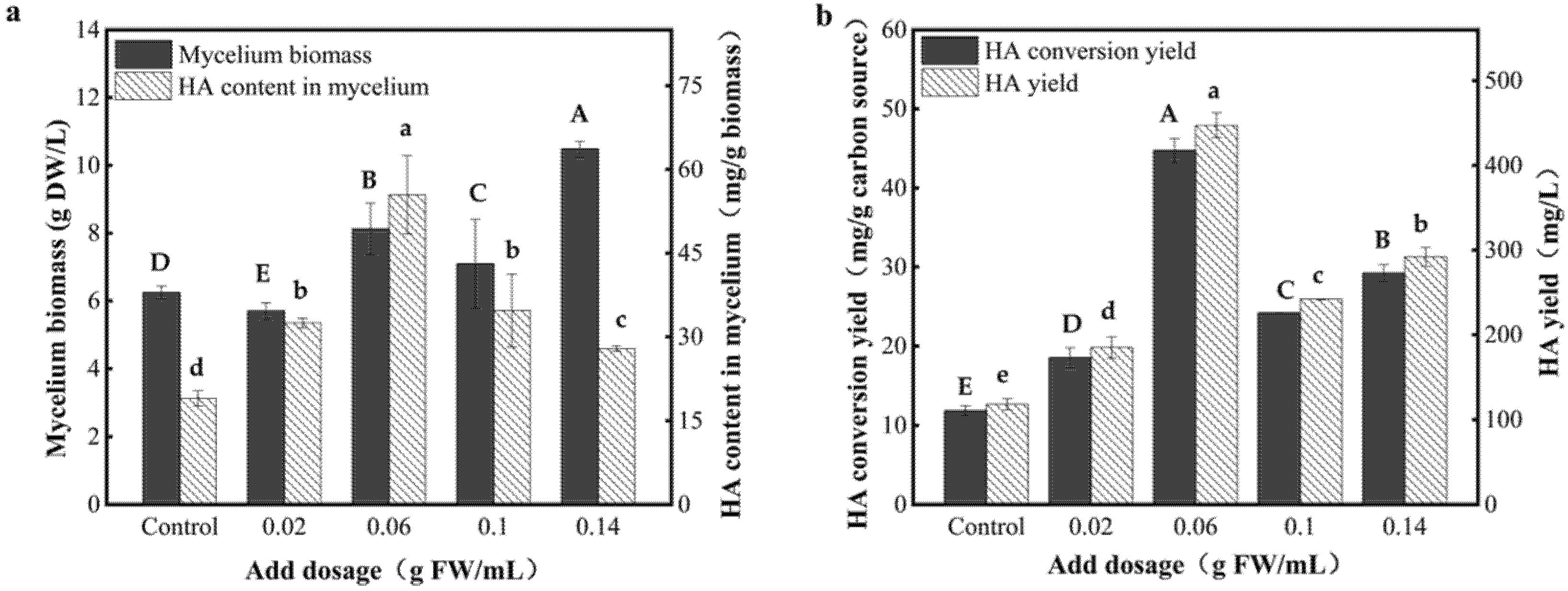 Fermentation 07 00316 g007