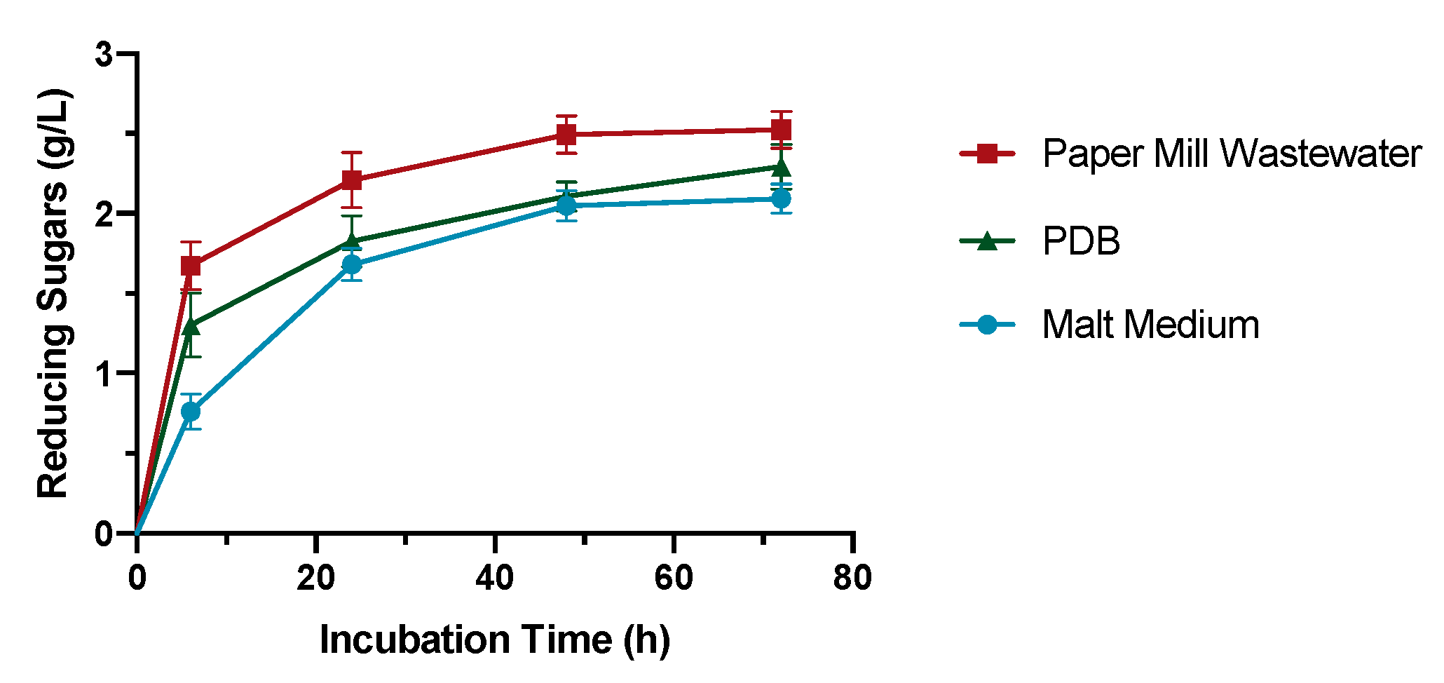 Fermentation 07 00317 g002