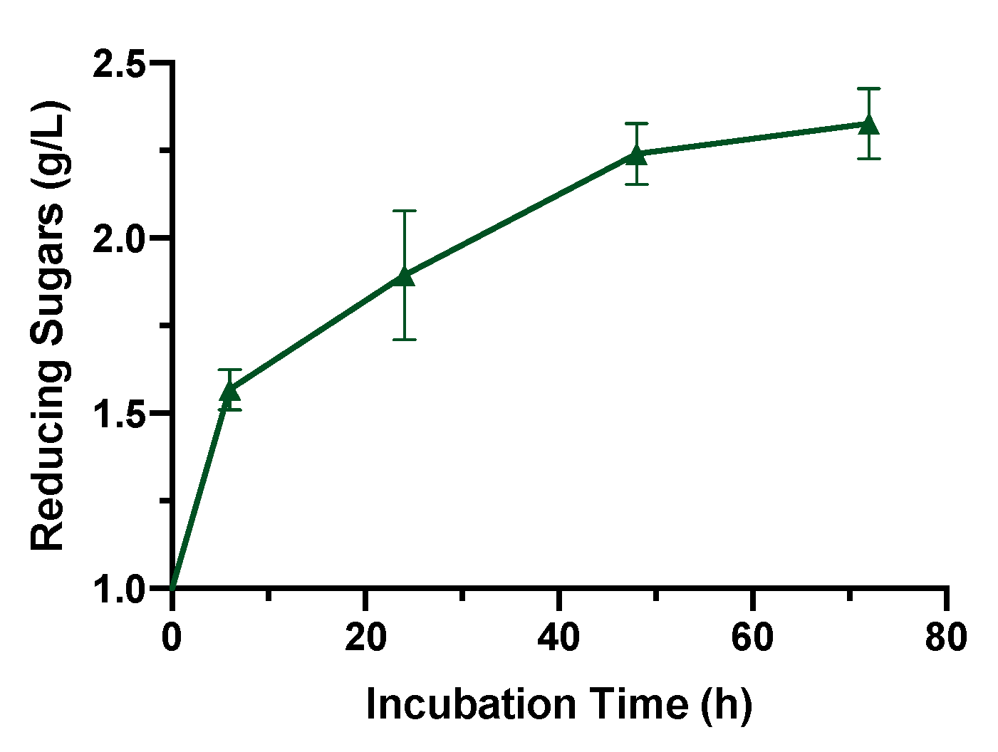 Fermentation 07 00317 g003