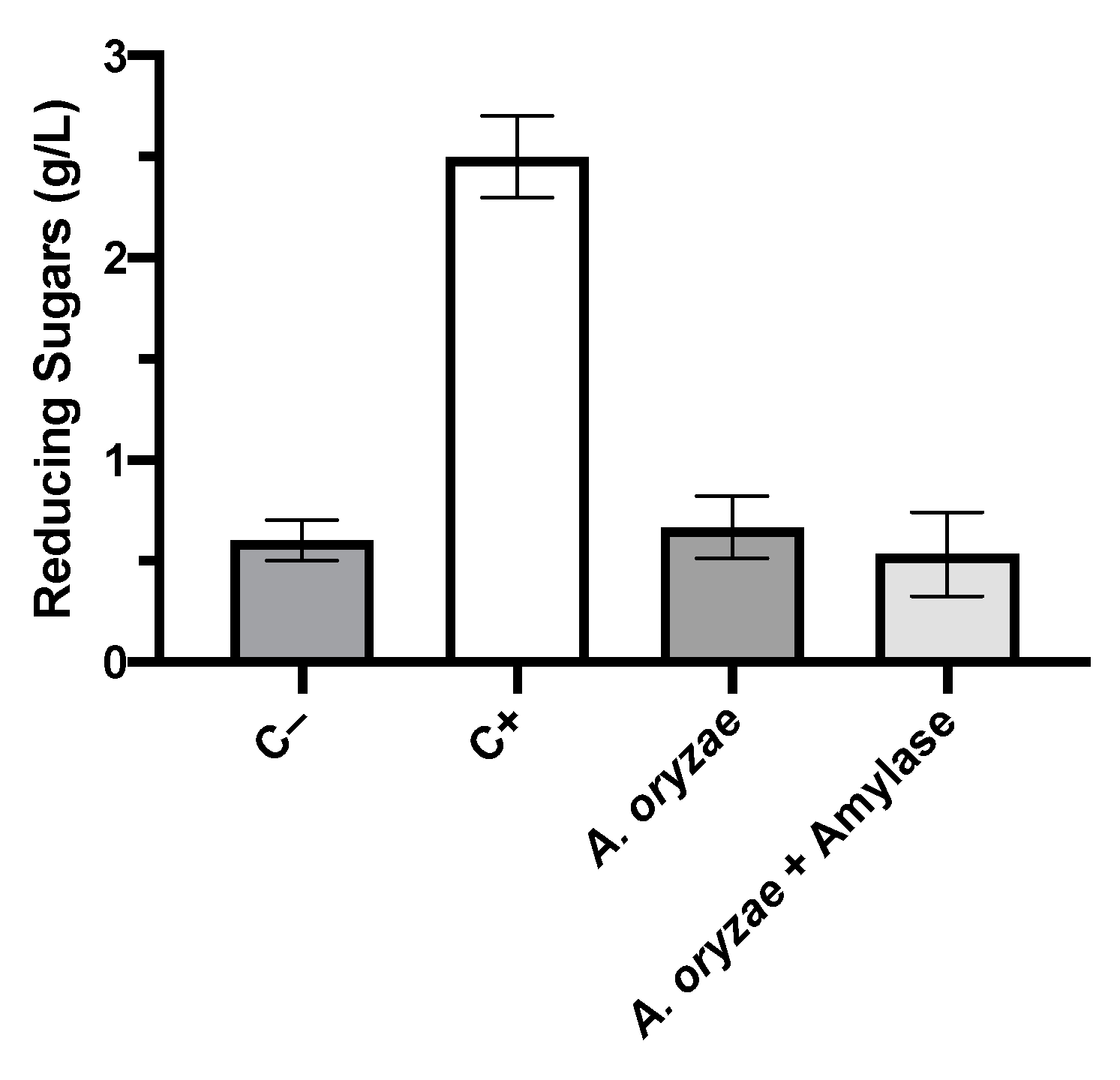 Fermentation 07 00317 g004