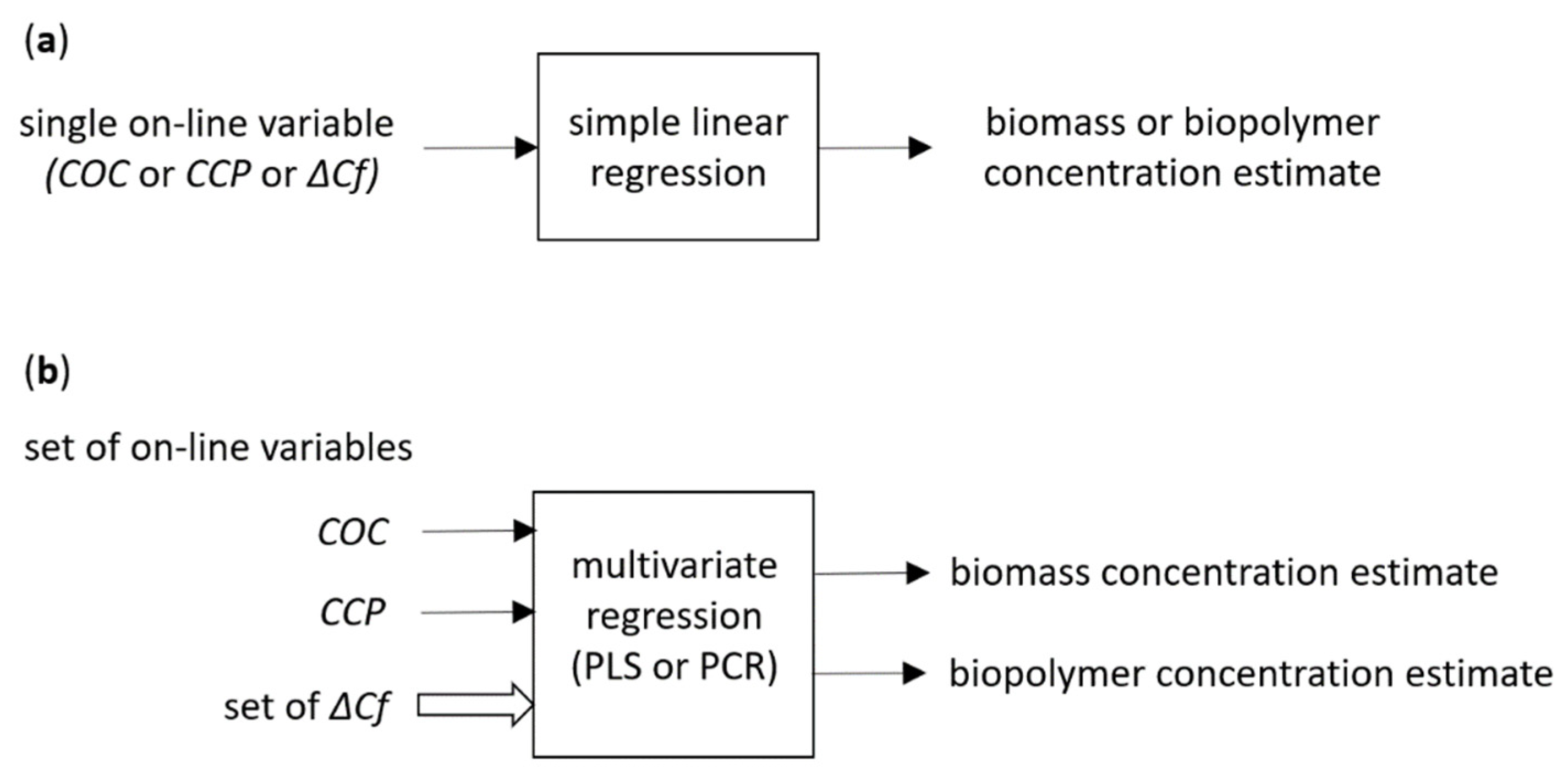 Fermentation 07 00318 g004 550