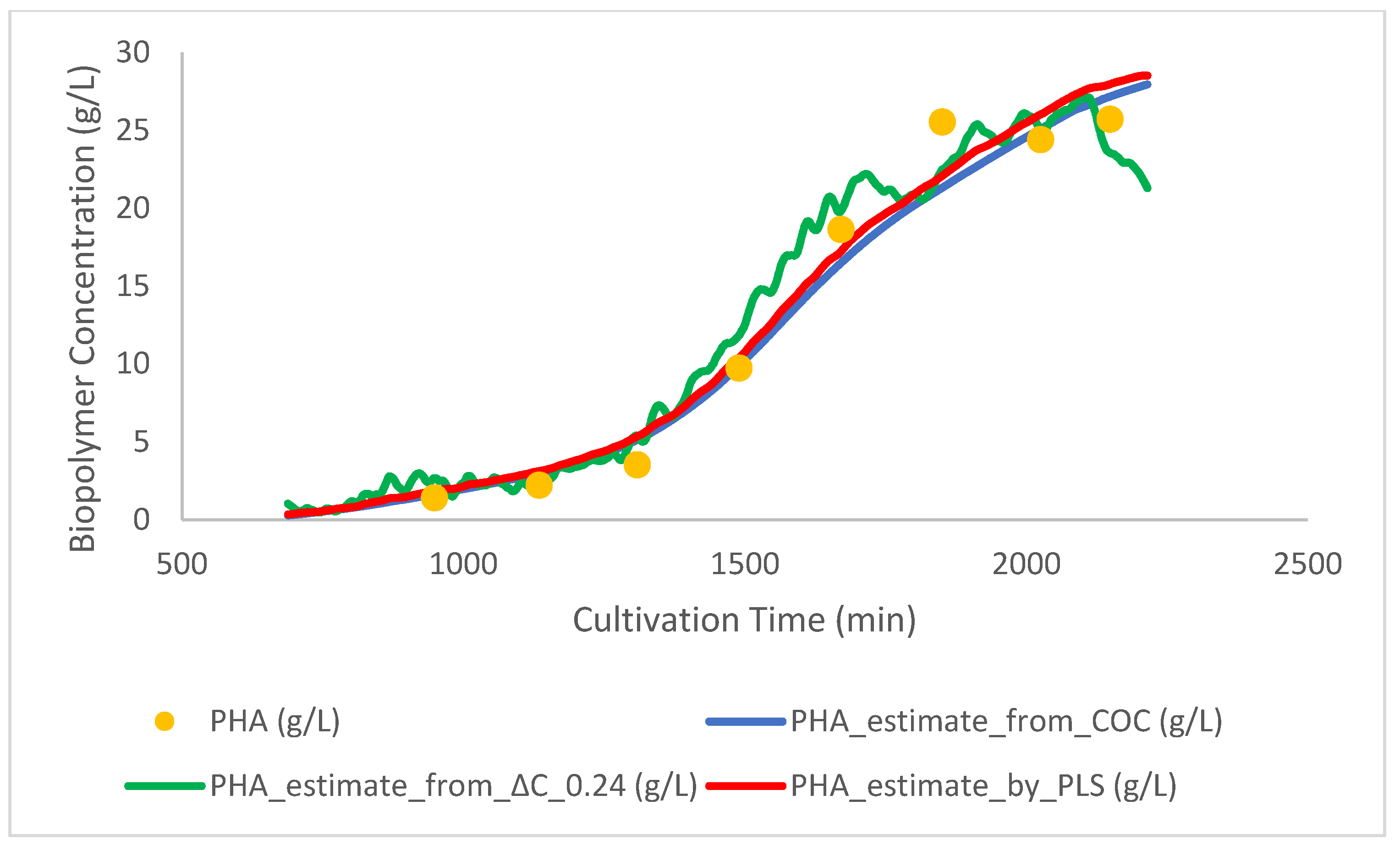 Fermentation 07 00318 g006 550