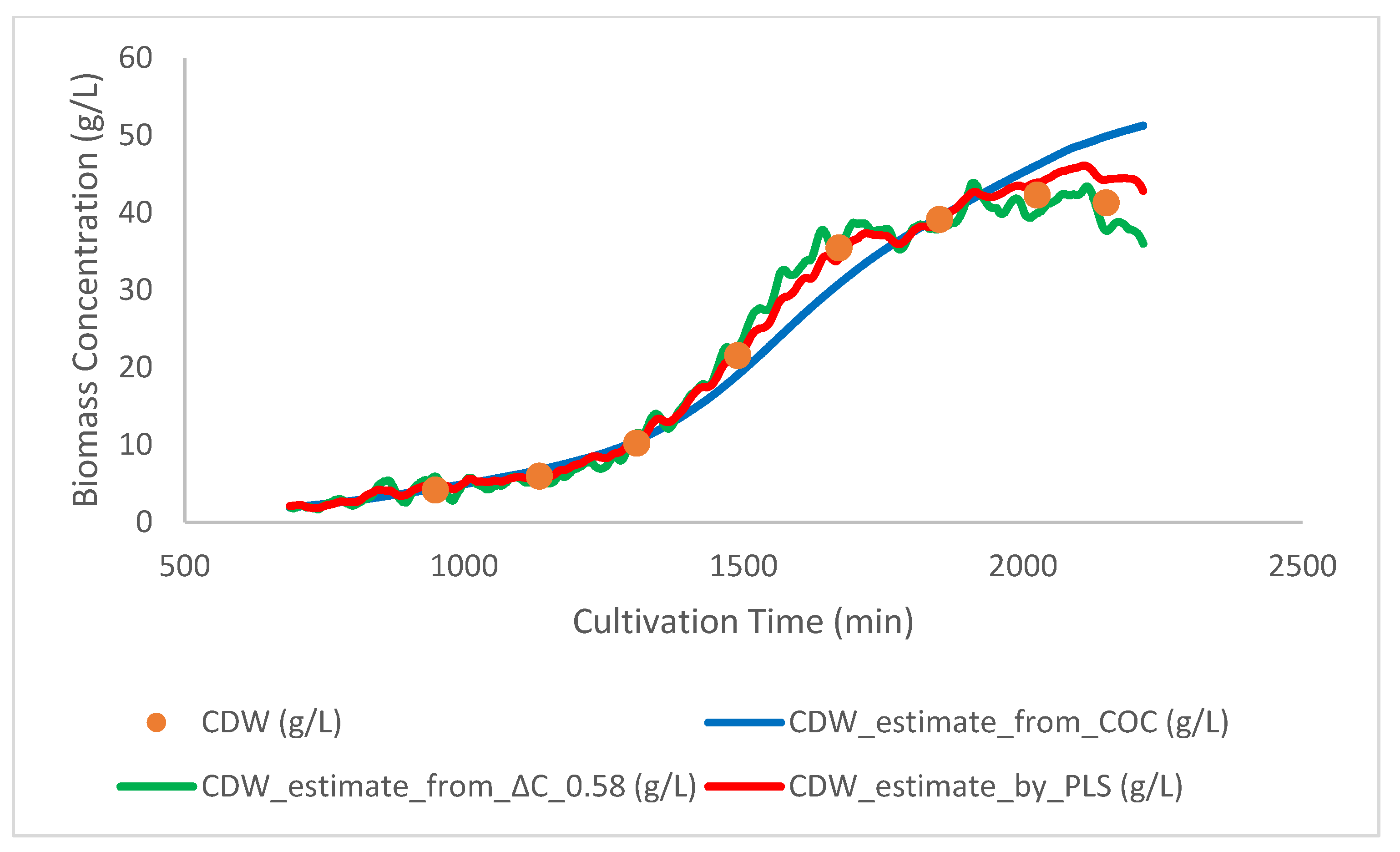 Fermentation 07 00318 g007 550