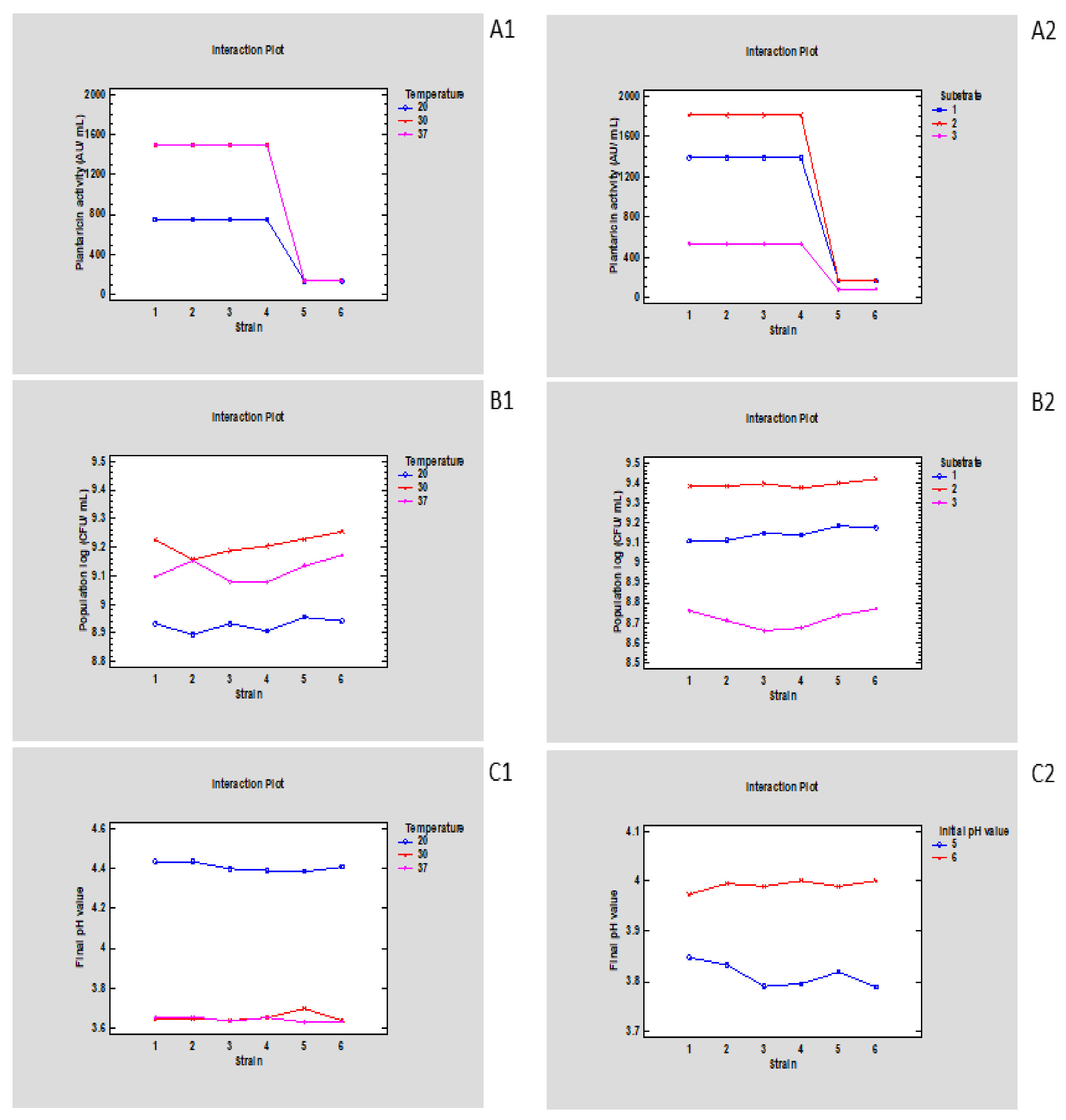 Fermentation 07 00320 g001