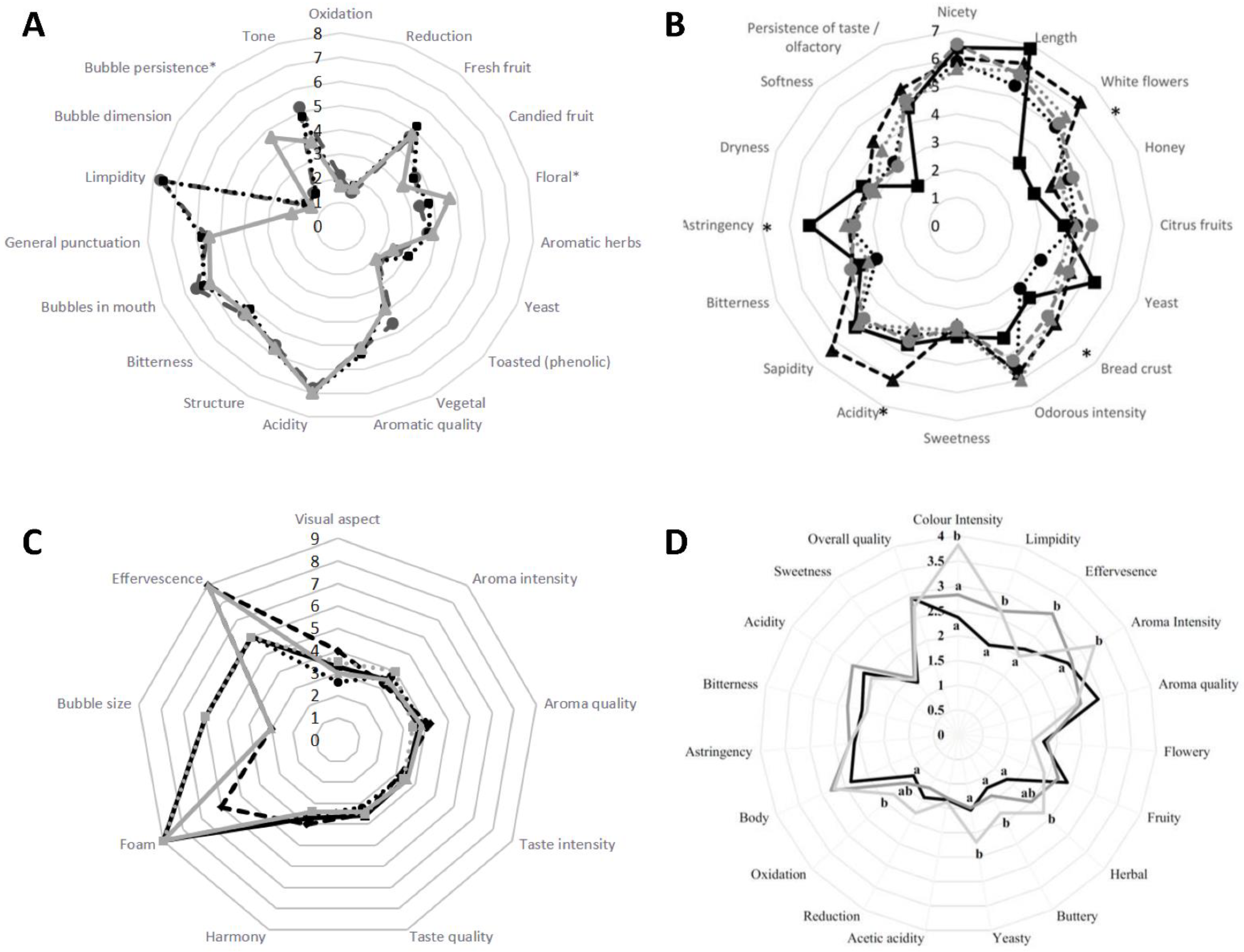 Fermentation 07 00321 g002 550