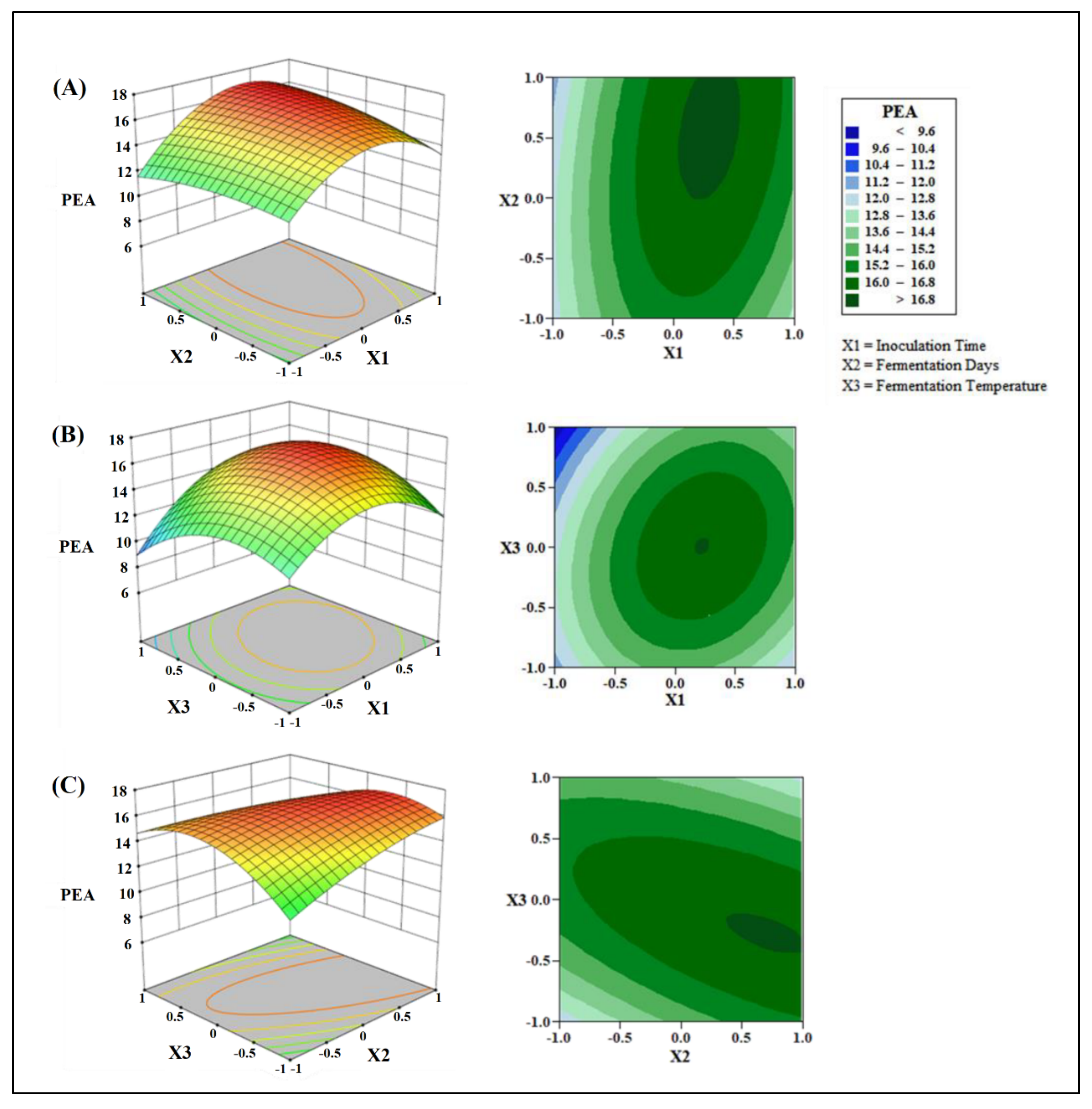 Fermentation 08 00001 g002