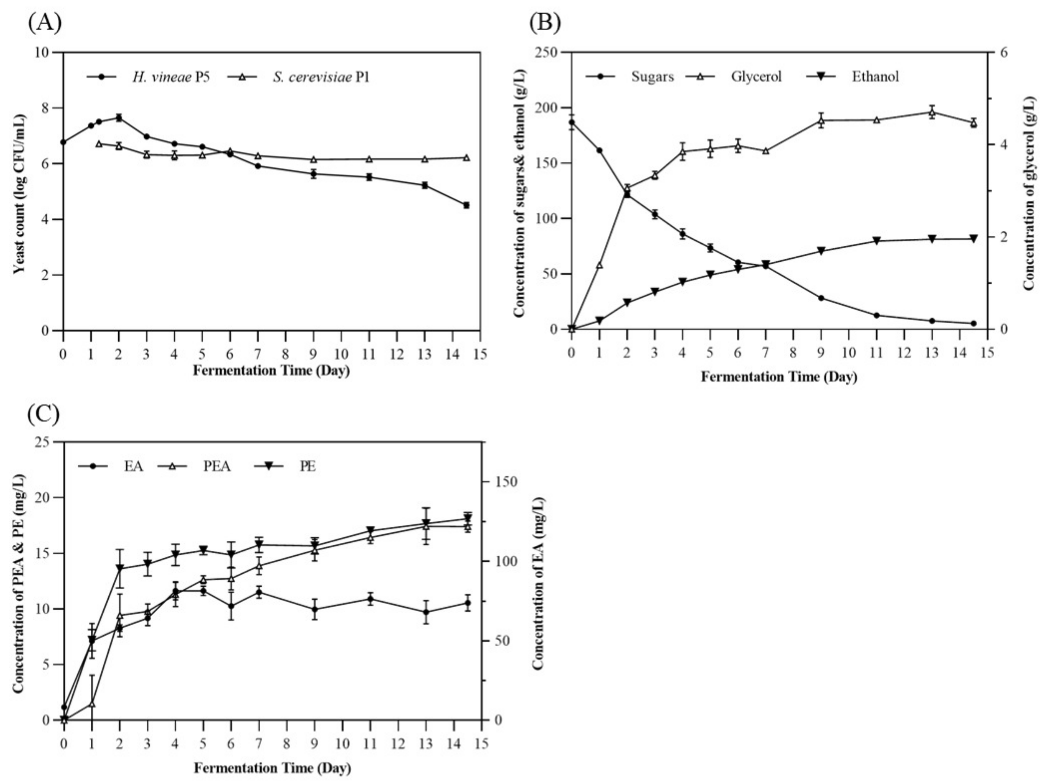 Fermentation 08 00001 g003