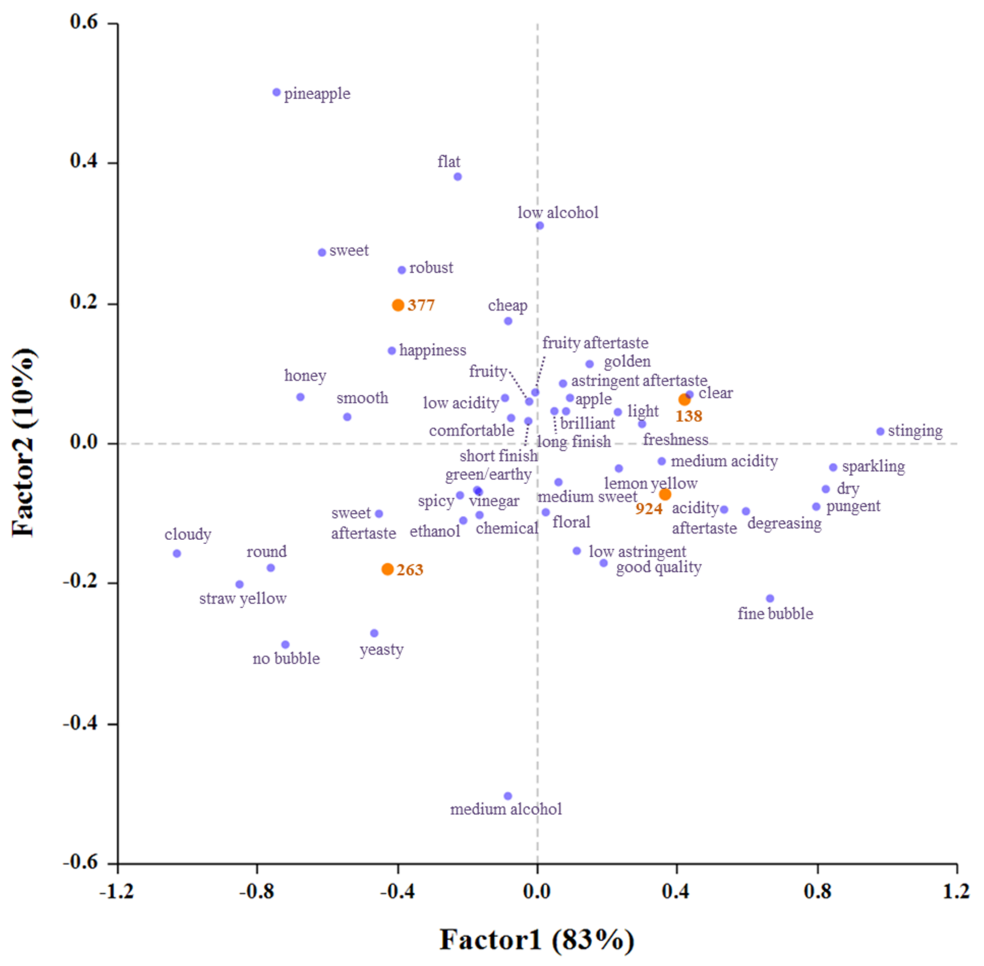 Fermentation 08 00001 g004