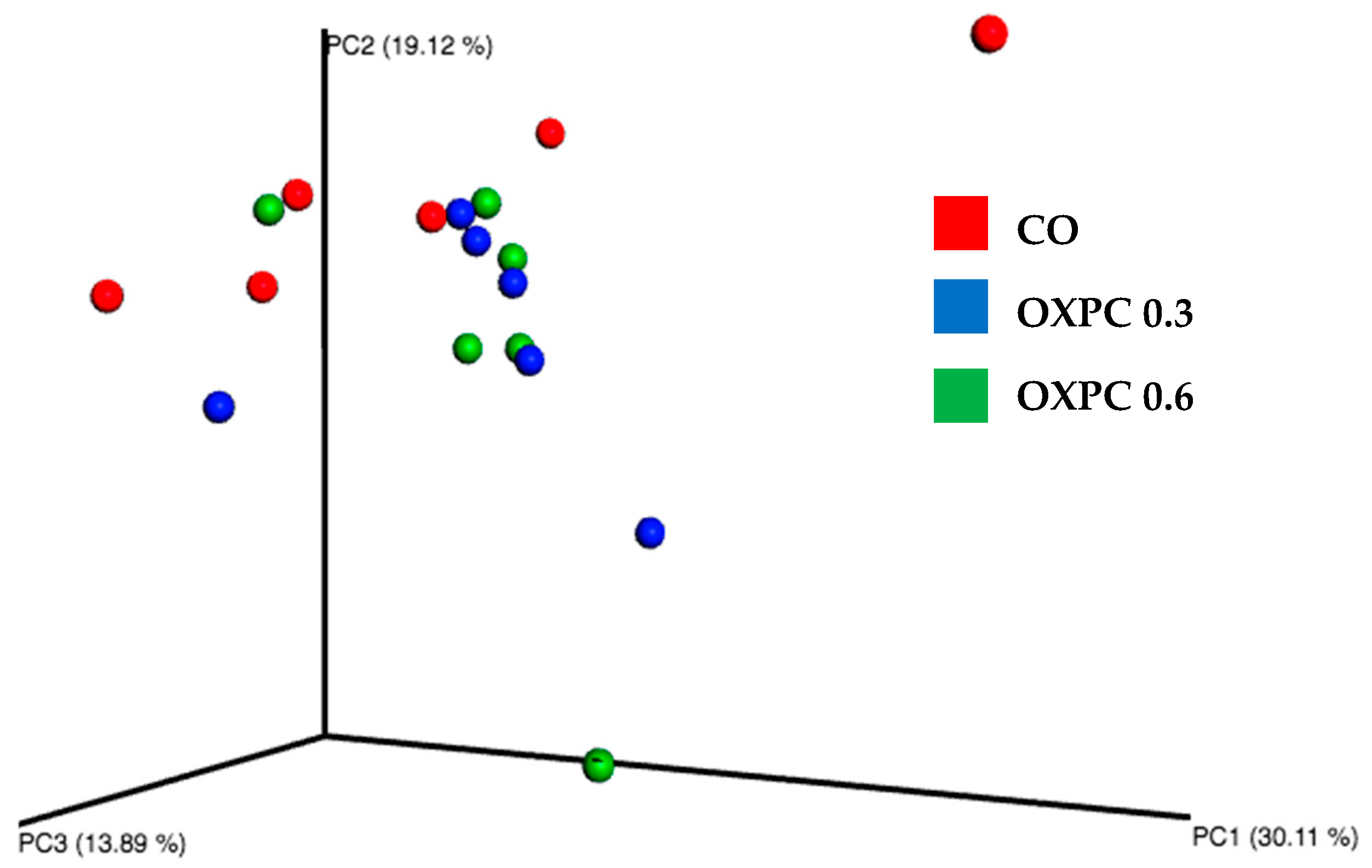 Fermentation 08 00002 g002