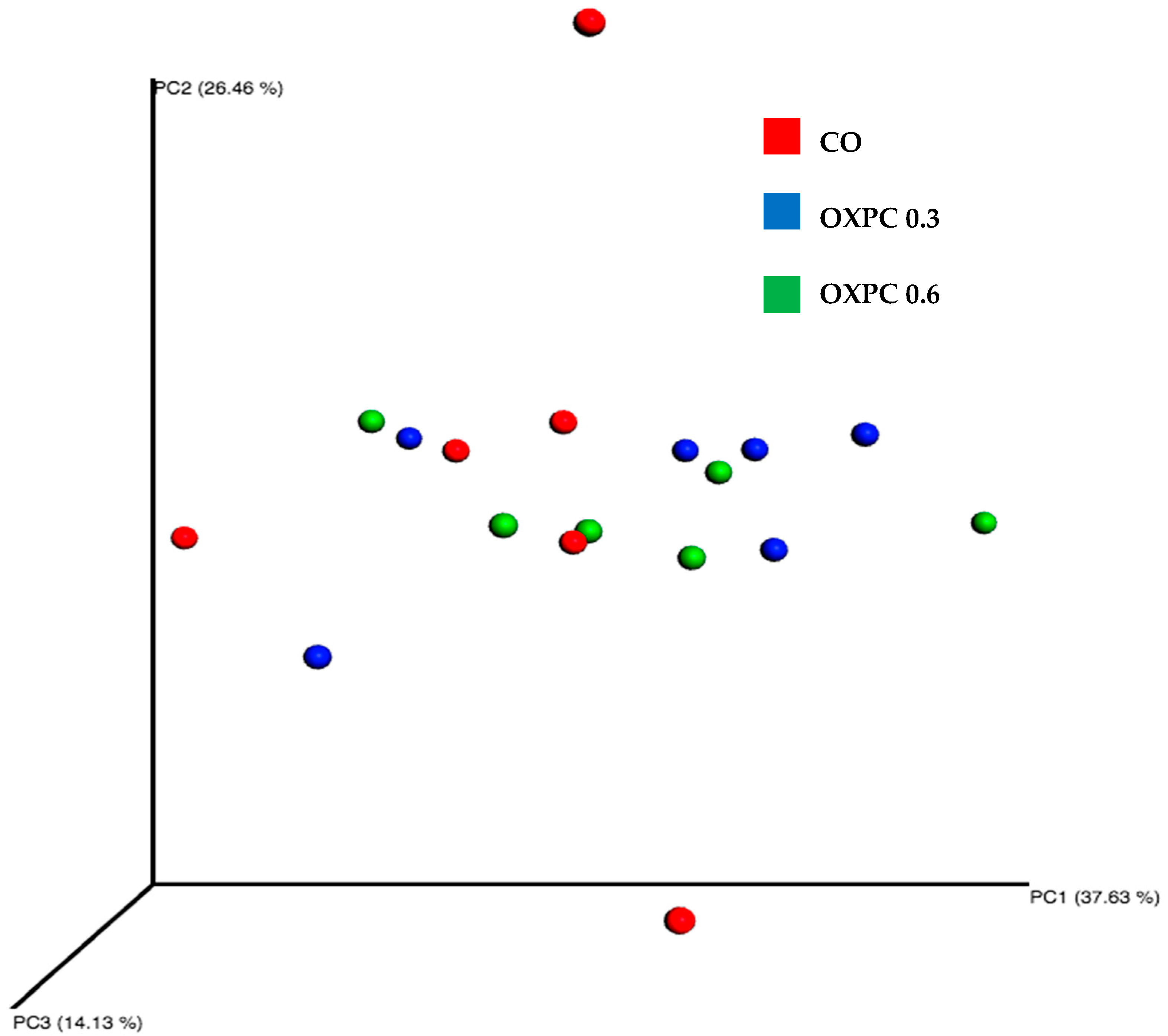 Fermentation 08 00002 g003