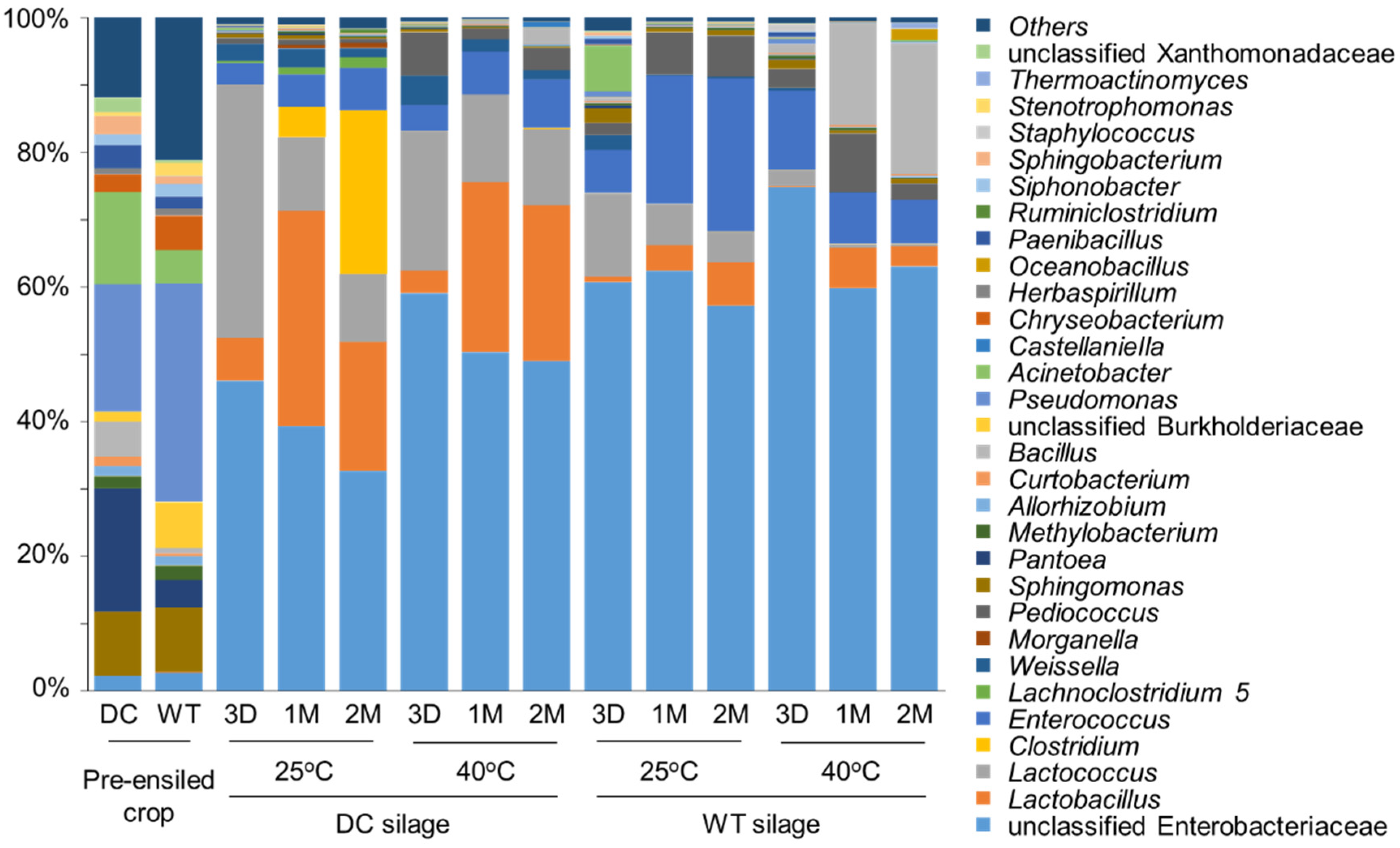 Fermentation 08 00010 g001