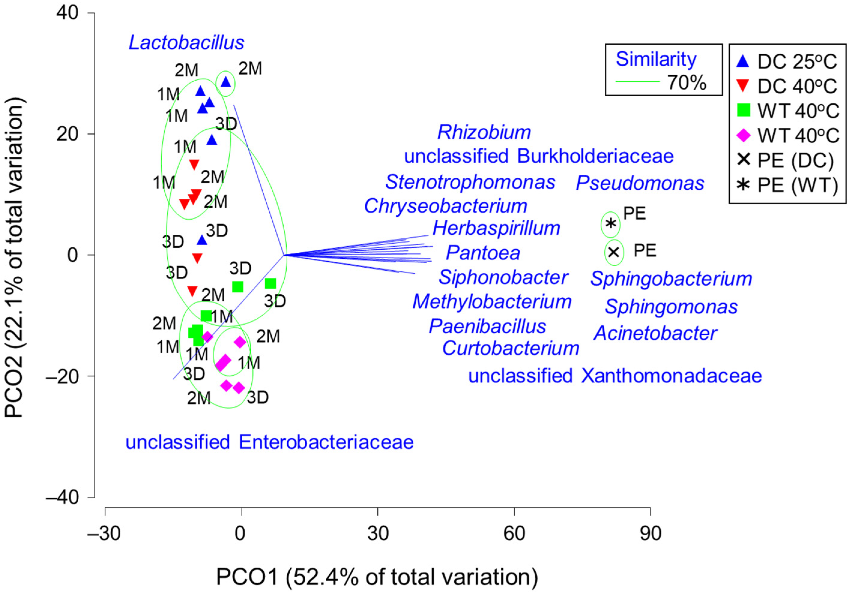 Fermentation 08 00010 g002