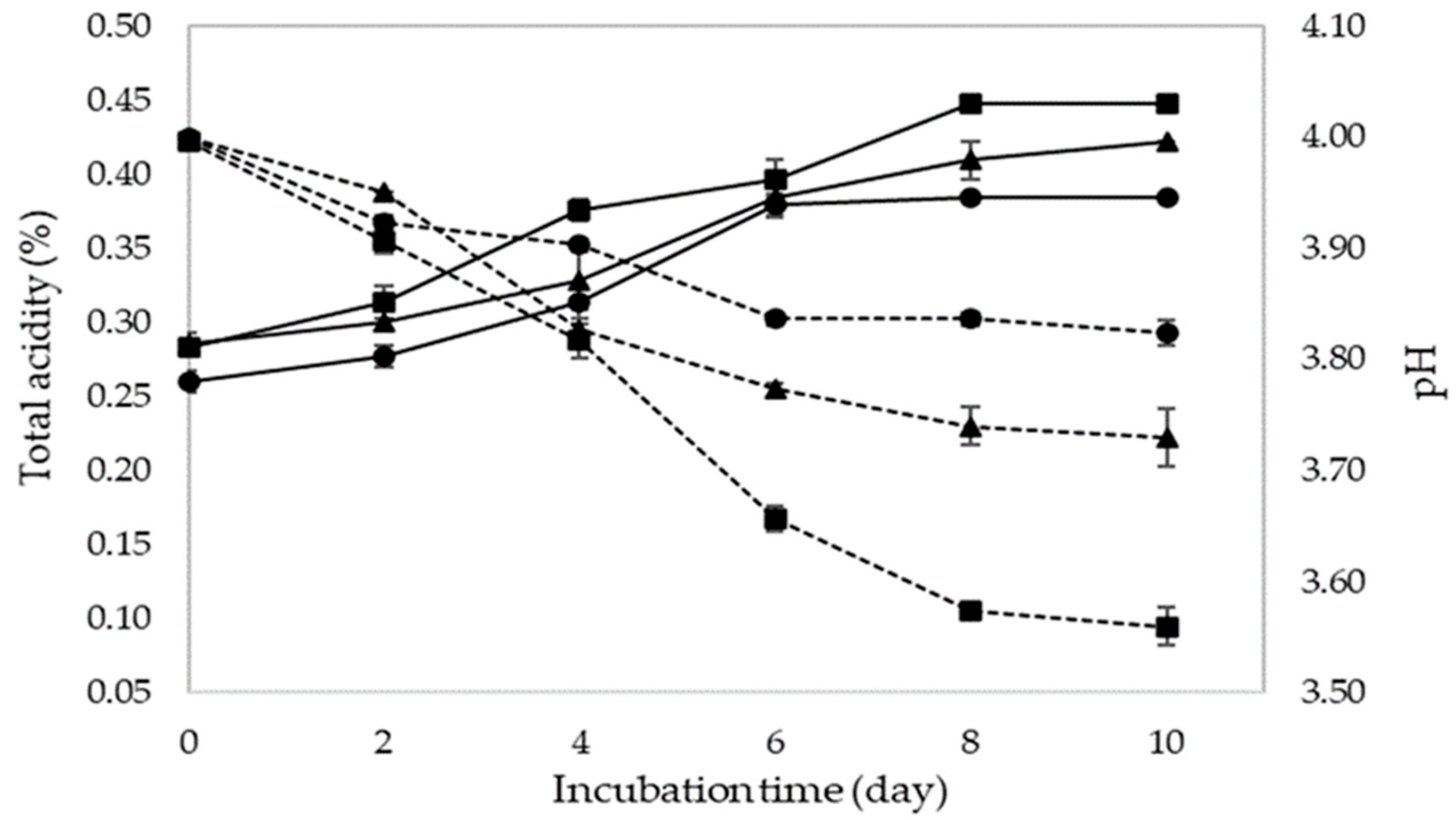 Fermentation 08 00011 g002 550