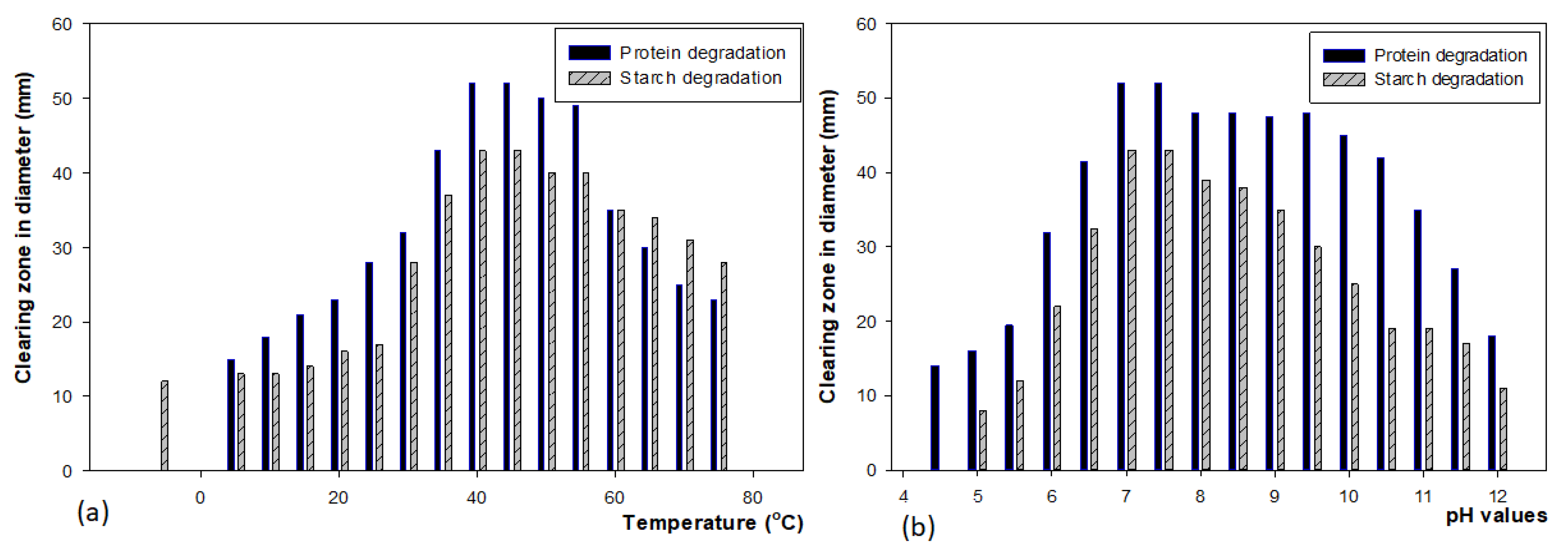 Fermentation 08 00012 g003
