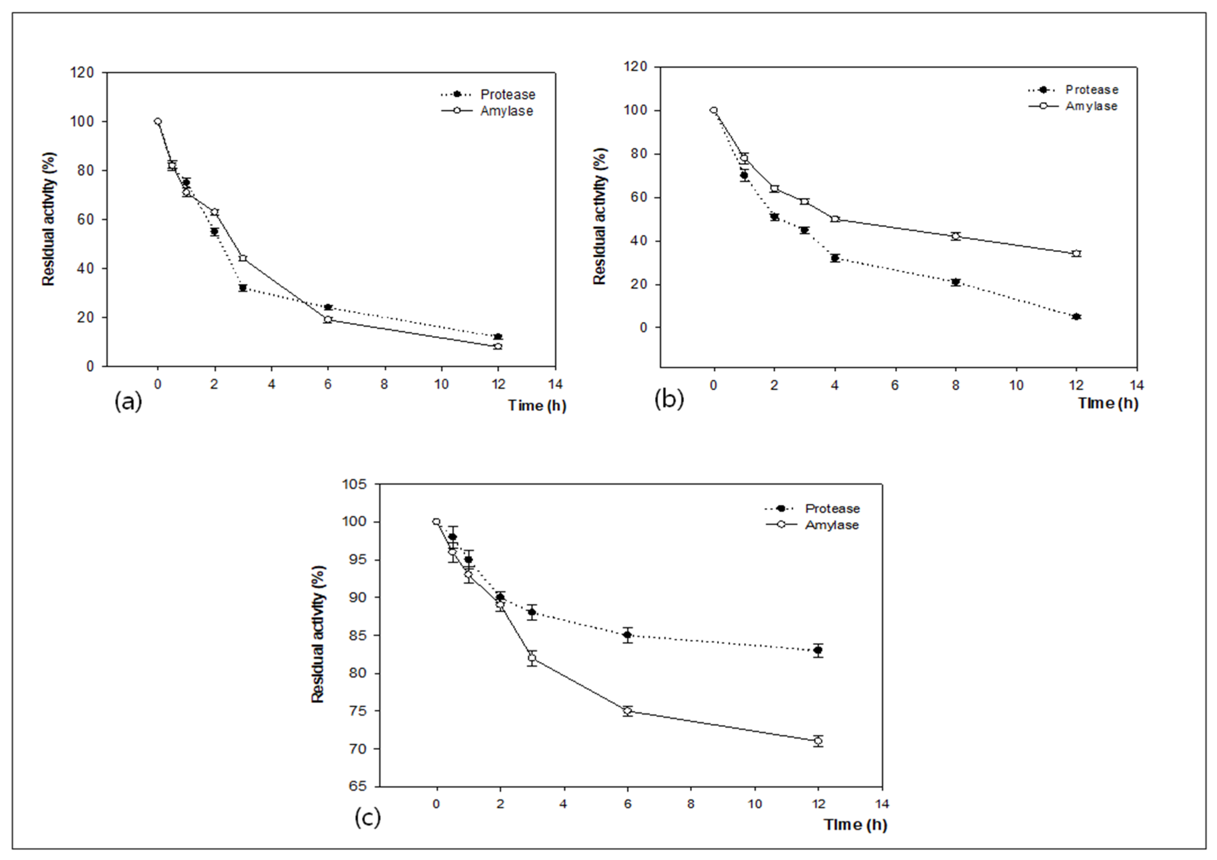 Fermentation 08 00012 g004