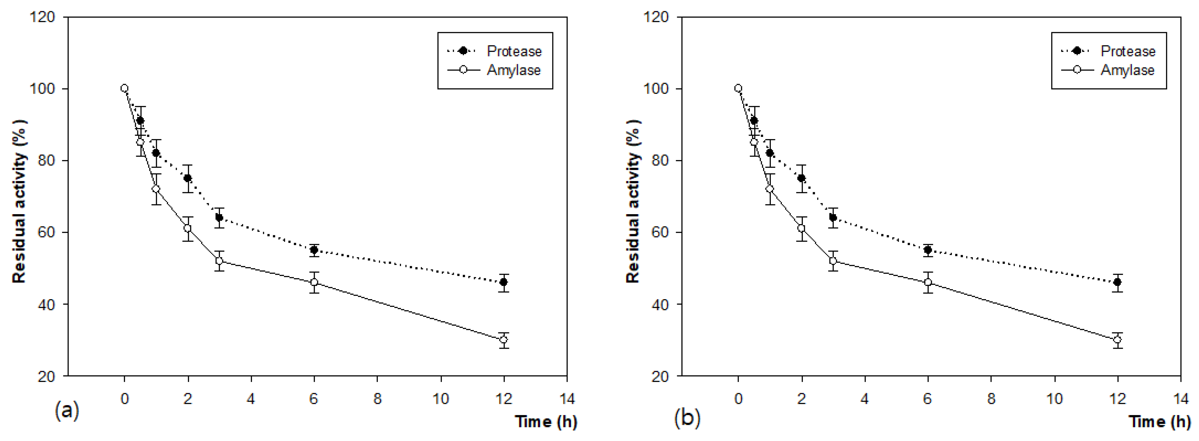 Fermentation 08 00012 g005