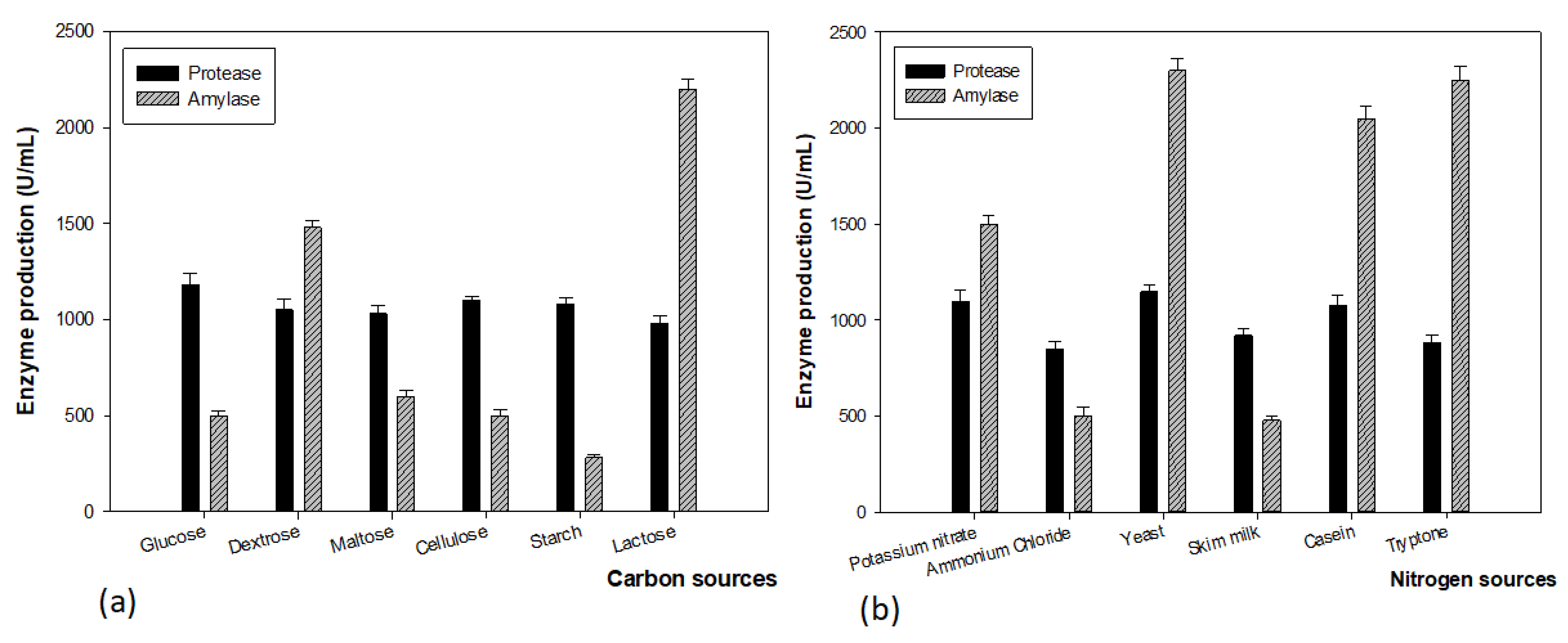 Fermentation 08 00012 g006