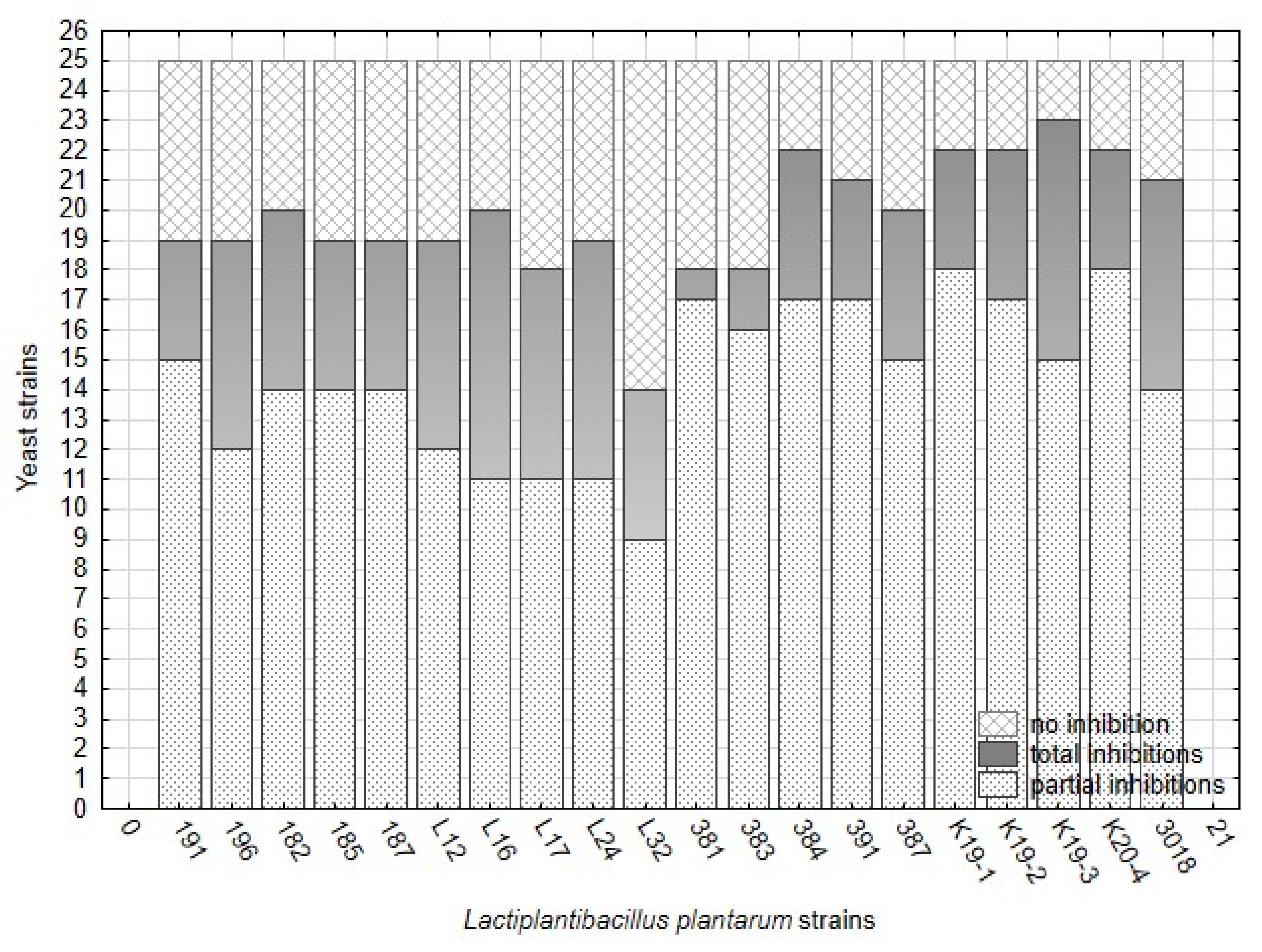 Fermentation 08 00014 g002 550